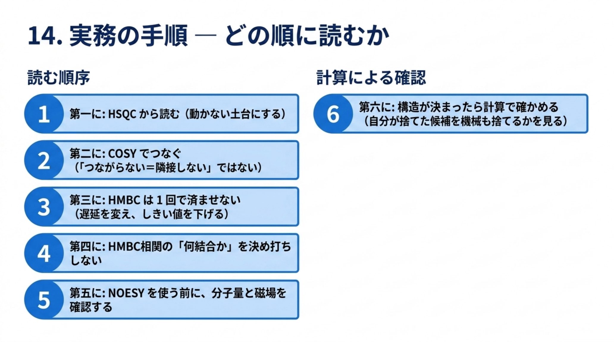 2D-NMR を読む6段階の手順。第一に HSQC から読んで動かない土台にする、第二に COSY でつなぐ（つながらない＝隣接しない、ではない）、第三に HMBC は1回で済ませず遅延を変えしきい値を下げる、第四に HMBC 相関の何結合かを決め打ちしない、第五に NOESY を使う前に分子量と磁場を確認する、第六に構造が決まったら計算で確かめ、自分が捨てた候補を機械も捨てるかを見る