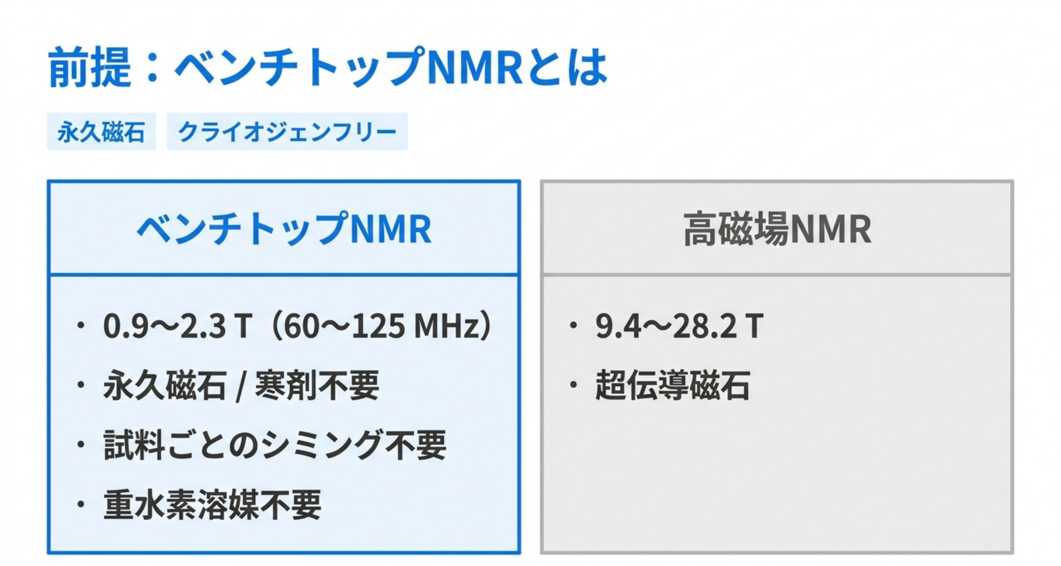 ベンチトップNMRと高磁場NMRの前提条件を比較した図解