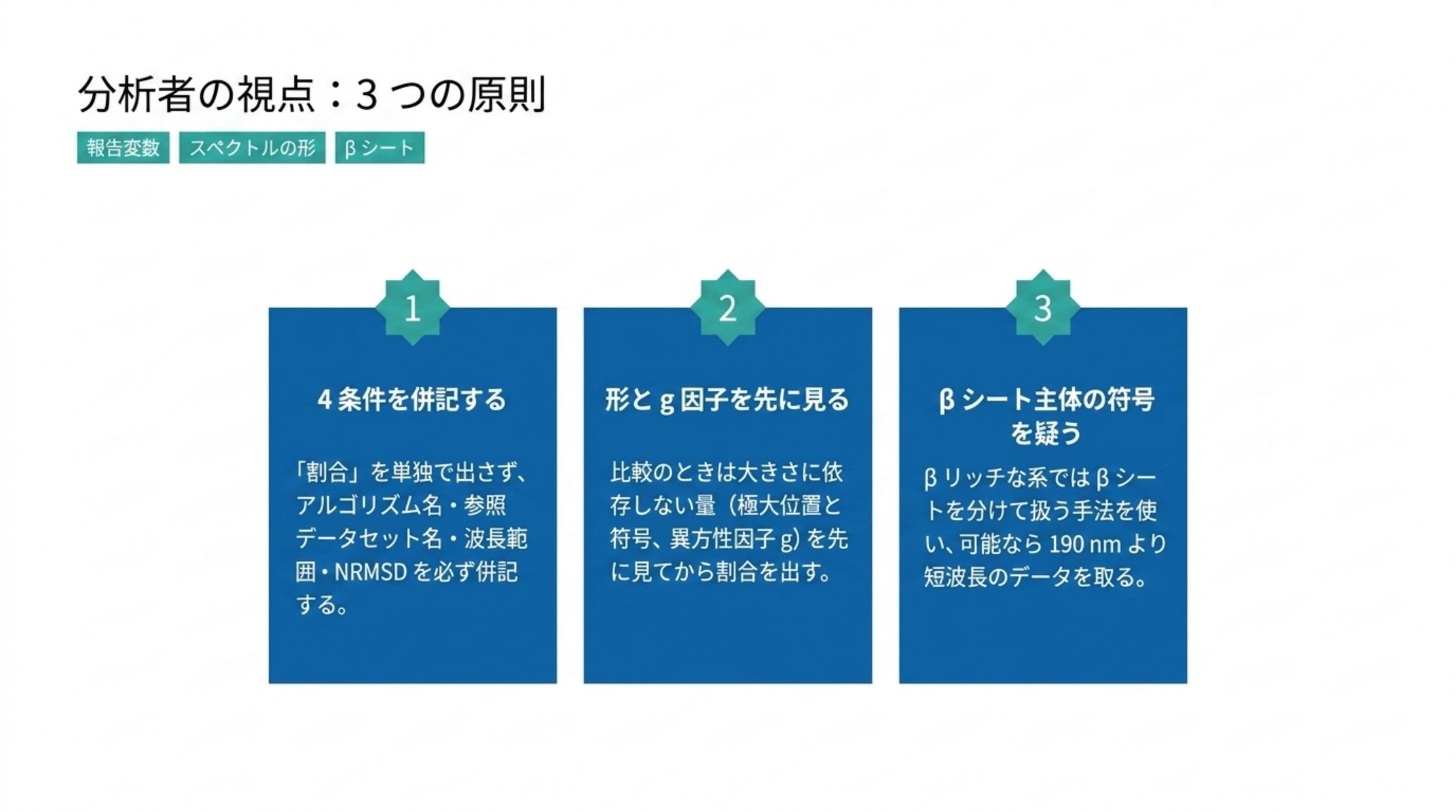 分析者が守るべき3つの原則。第一に割合を単独で出さずアルゴリズム名・参照データセット名・波長範囲・NRMSD を併記する。第二に比較では大きさに依存しない量（極大位置と符号、異方性因子 g）を先に見る。第三に β リッチな系では符号を疑い、可能なら 190 nm より短波長のデータを取る
