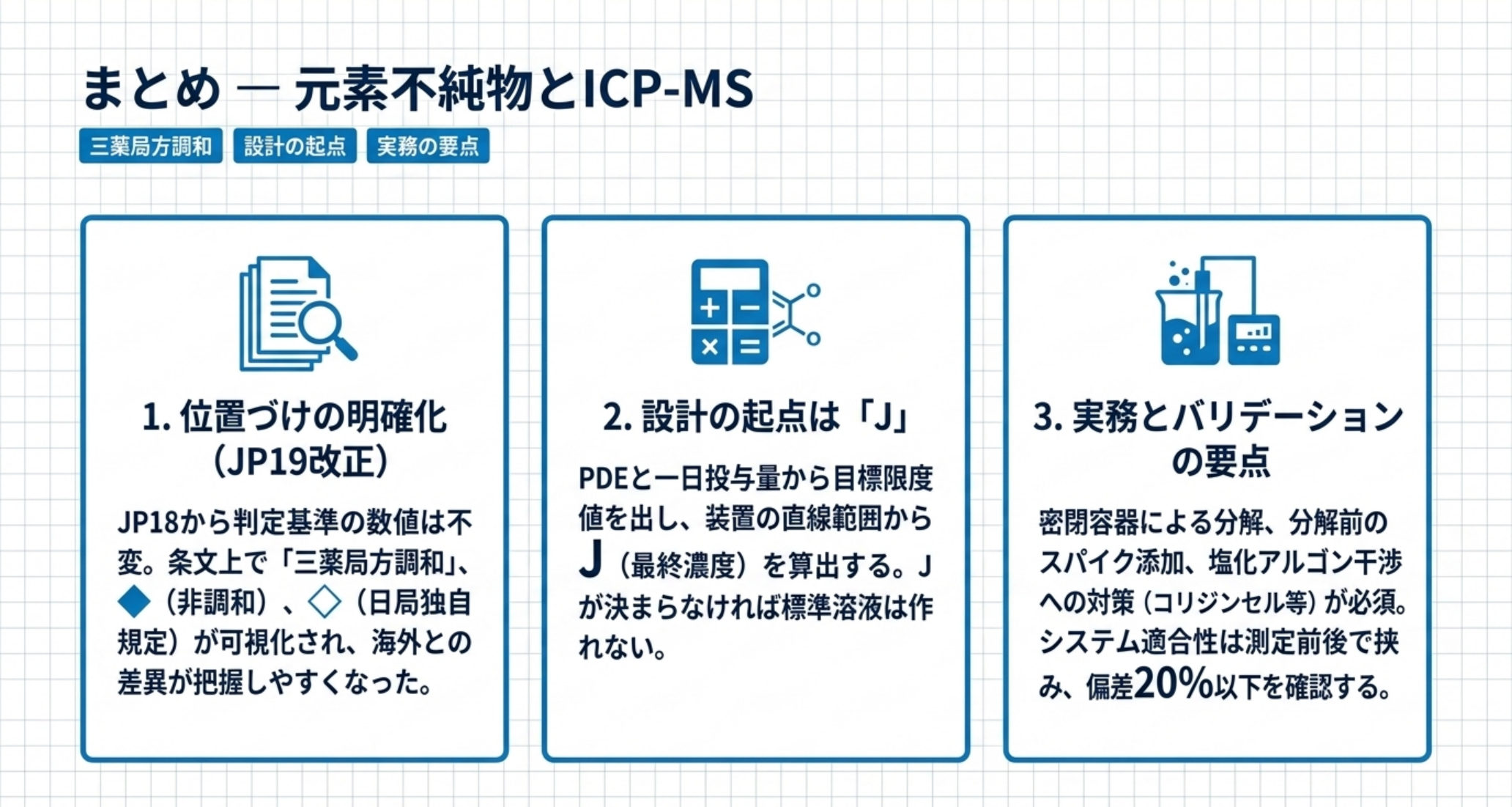 元素不純物とICP-MSの3つの要点をまとめた図解