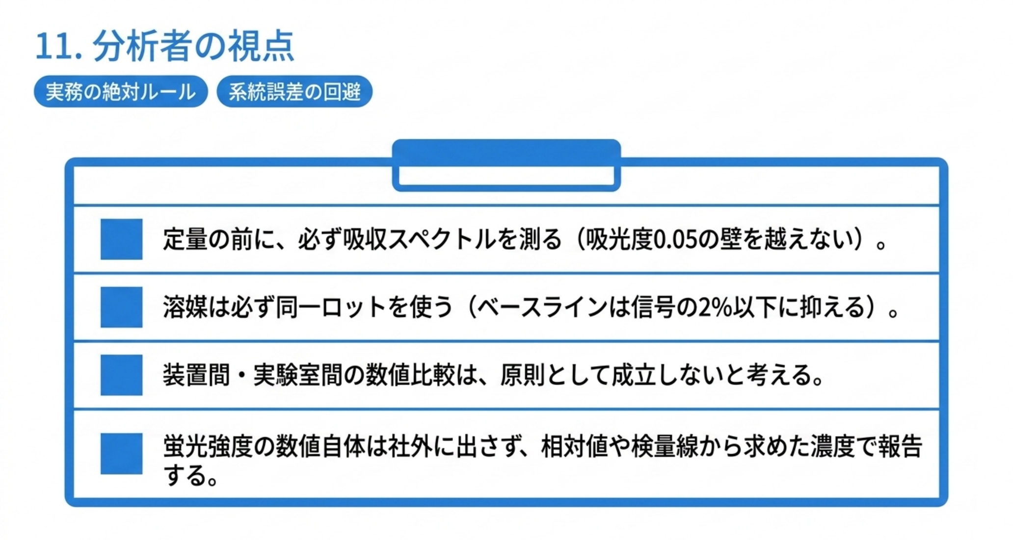 定量前に吸収スペクトルを測る、溶媒は同一ロット、装置間比較は成立しない、蛍光強度の数値自体は社外に出さない