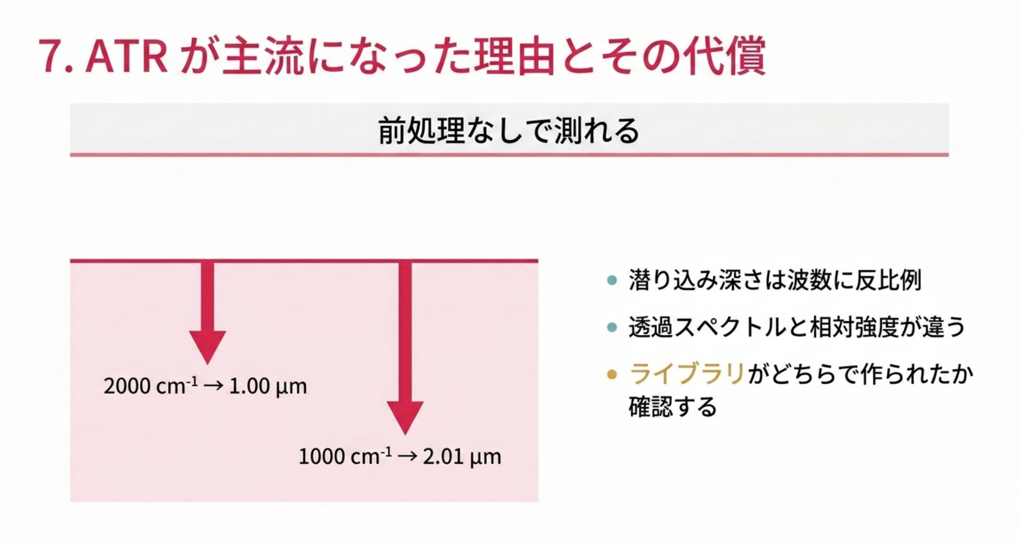 前処理なしで測れる一方、潜り込み深さは1000カイザーで2.01マイクロメートル、2000カイザーで1.00マイクロメートル