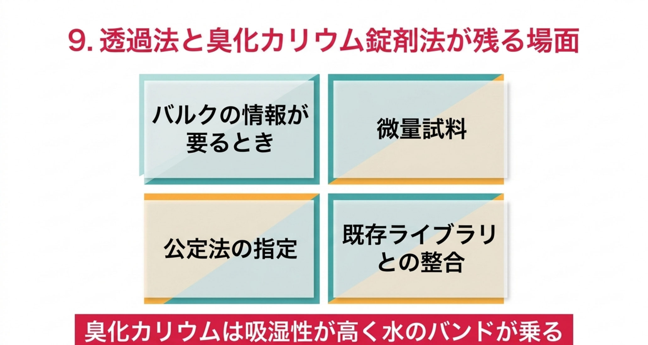 バルクの情報が要るとき、微量試料、公定法の指定、既存ライブラリとの整合の4つ