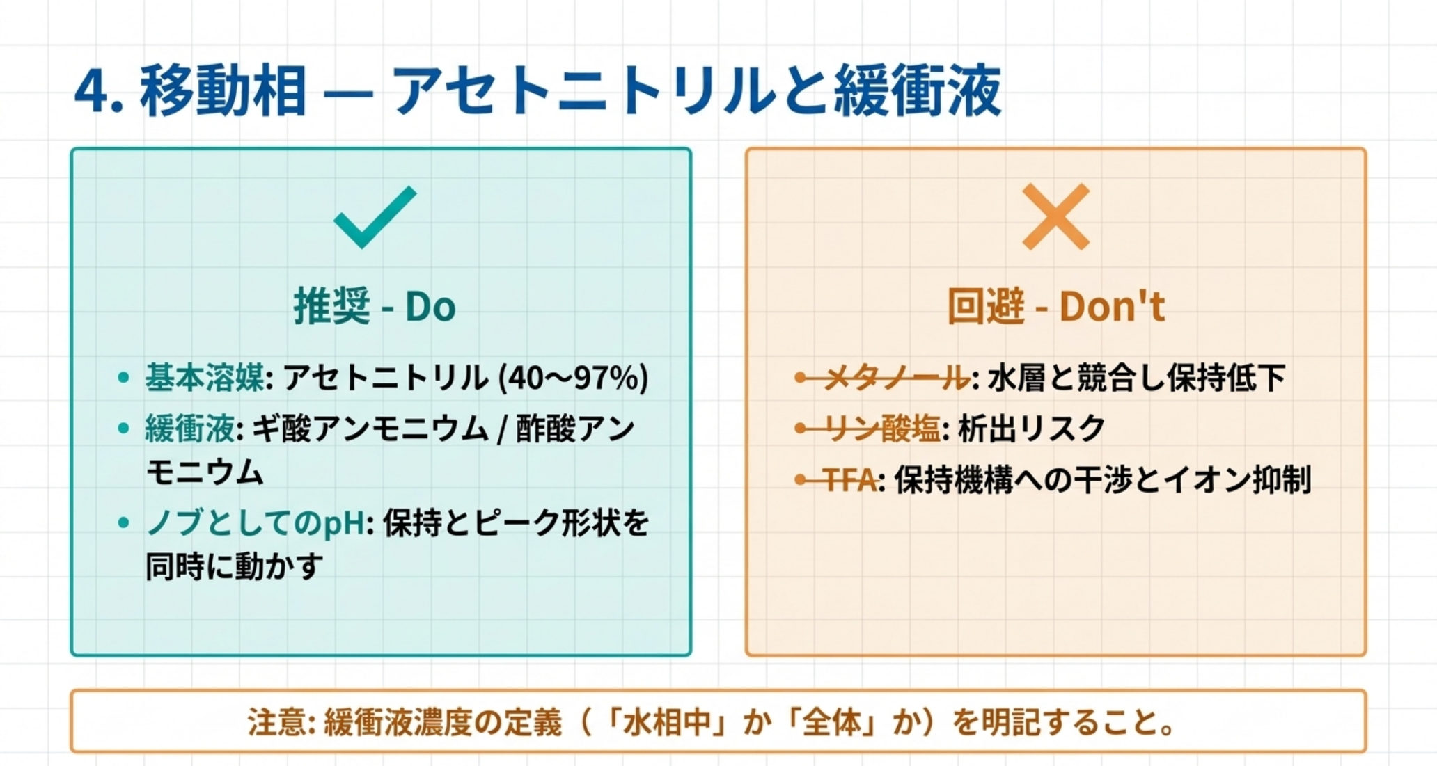 移動相で推奨されるものと避けるべきものを対比した図解