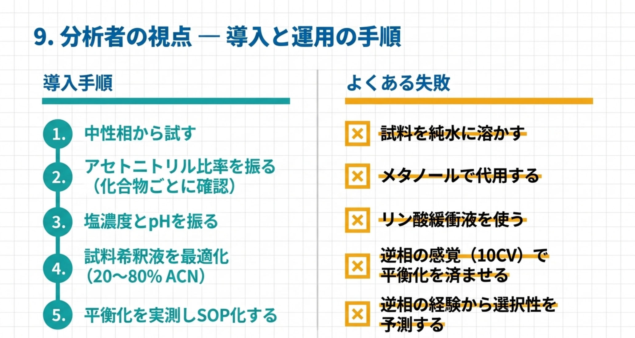 HILIC導入の手順とよくある失敗を対比した図解