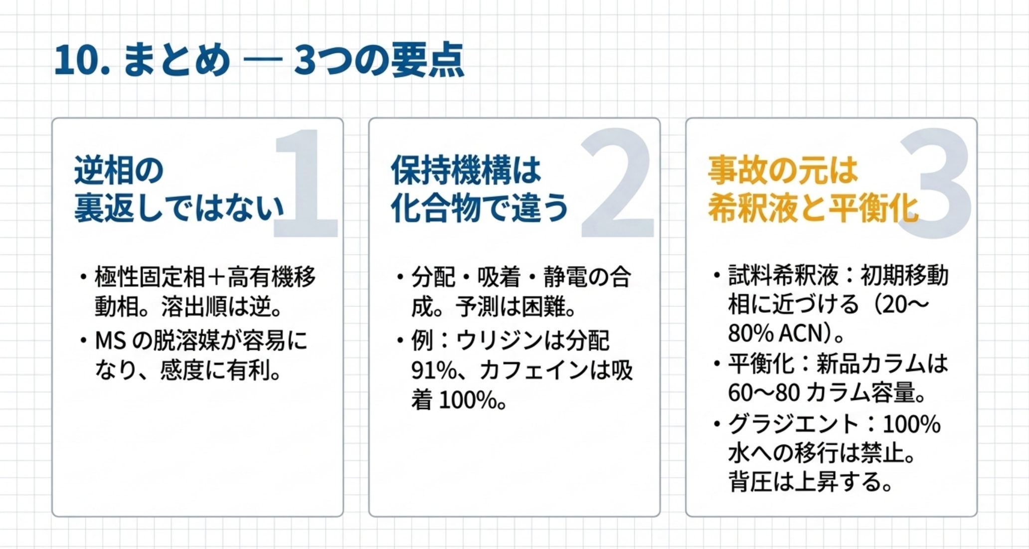 HILICの3つの要点をまとめた図解
