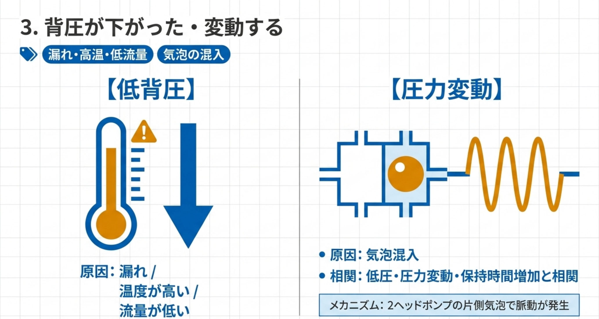 低背圧の原因と圧力変動の原因を対比した図解