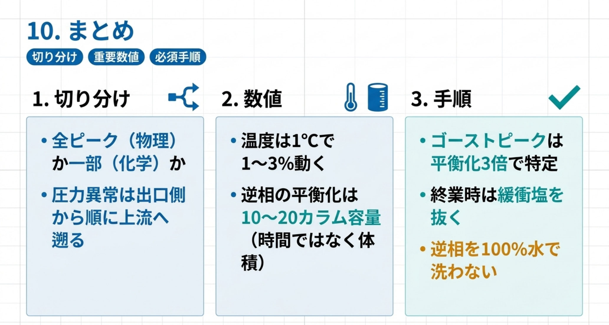 HPLCトラブルシューティングの3つの要点をまとめた図解