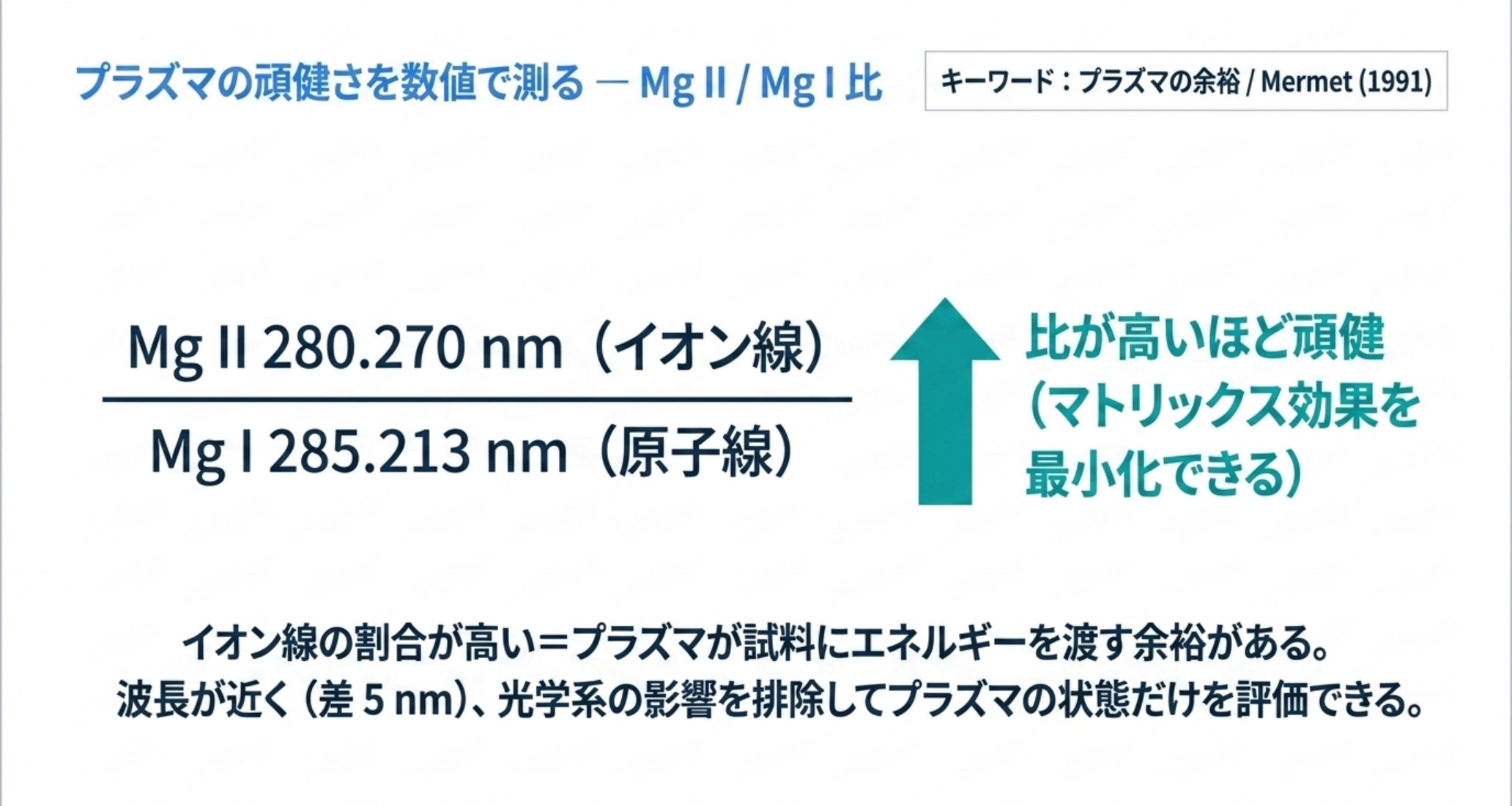 Mg II 280.270 nm（イオン線）を Mg I 285.213 nm（原子線）で割った比。比が高いほど頑健でマトリックス効果を最小化できる