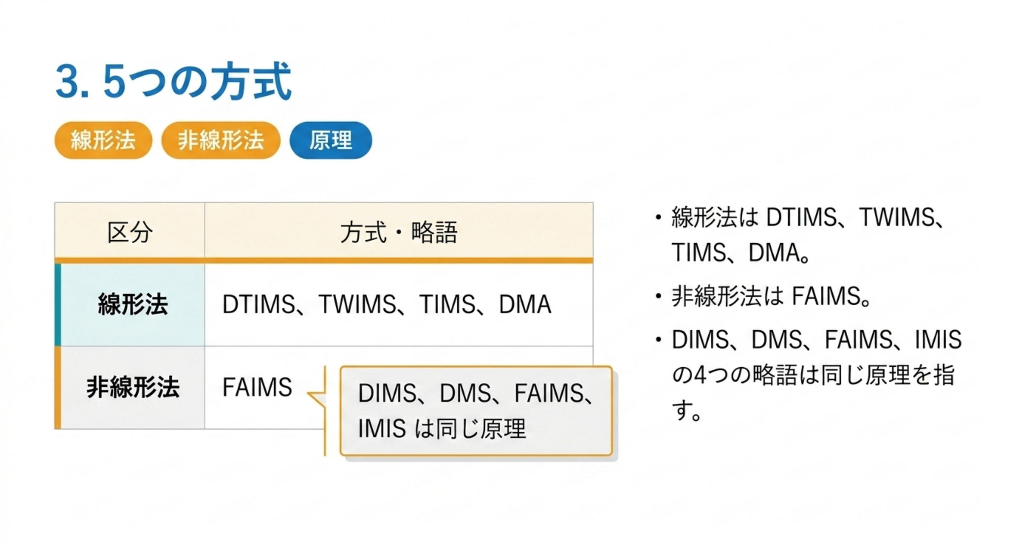 線形法はDTIMS・TWIMS・TIMS・DMA、非線形法はFAIMS。DIMS・DMS・FAIMS・IMISは同じ原理
