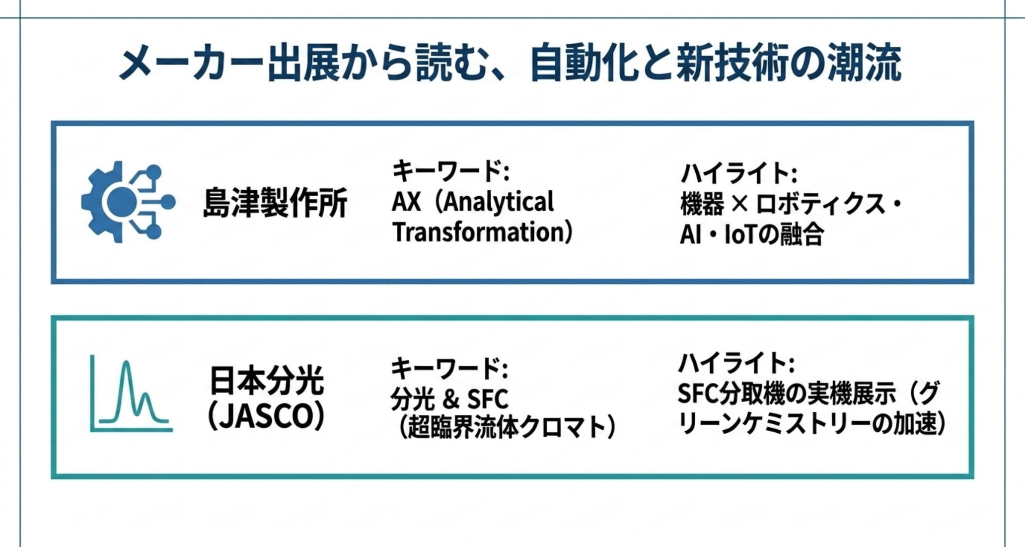 島津のAXとJASCOの分光・SFCという2社の出展方針を対比した図解