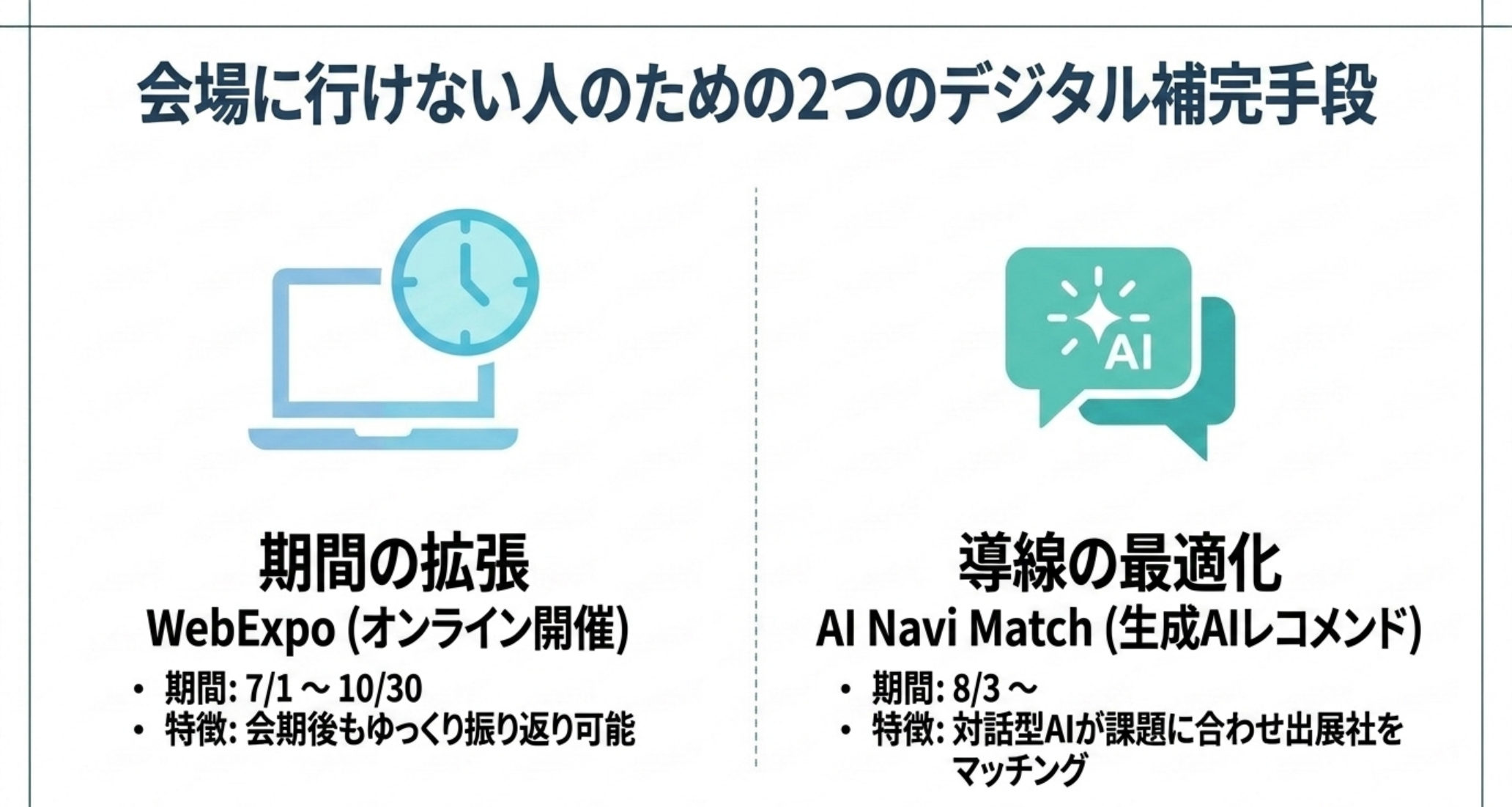 WebExpoとAI Navi Matchという2つのオンライン手段を対比した図解