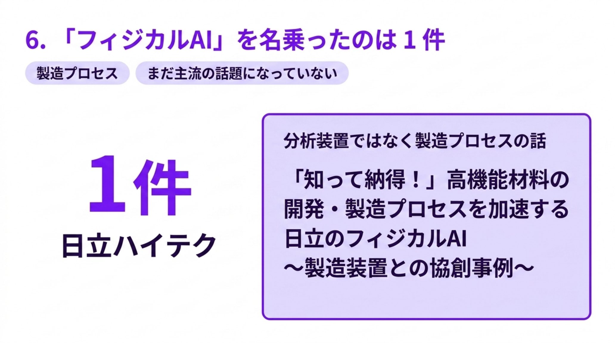 「フィジカルAI」を名乗った演題が318件中1件だけであることを示す図。日立ハイテクの「知って納得！」高機能材料の開発・製造プロセスを加速する日立のフィジカルAI 〜製造装置との協創事例〜。分析装置ではなく製造プロセスの話である