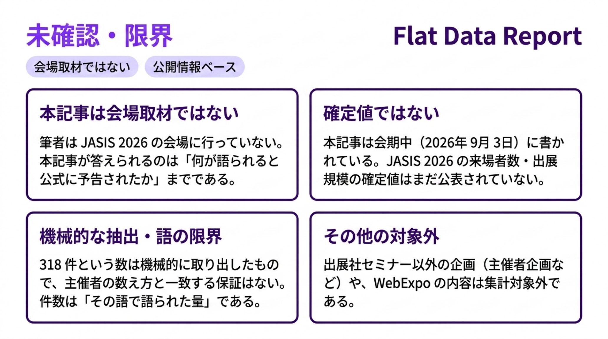 本記事の限界を示す図。本記事は会場取材ではなく答えられるのは何が語られると公式に予告されたかまで、会期中に書かれており2026年の確定値はまだ公表されていない、318件は機械的に取り出した数で主催者の数え方と一致する保証はなく件数はその語で語られた量である、出展社セミナー以外の企画やWebExpoの内容は集計対象外