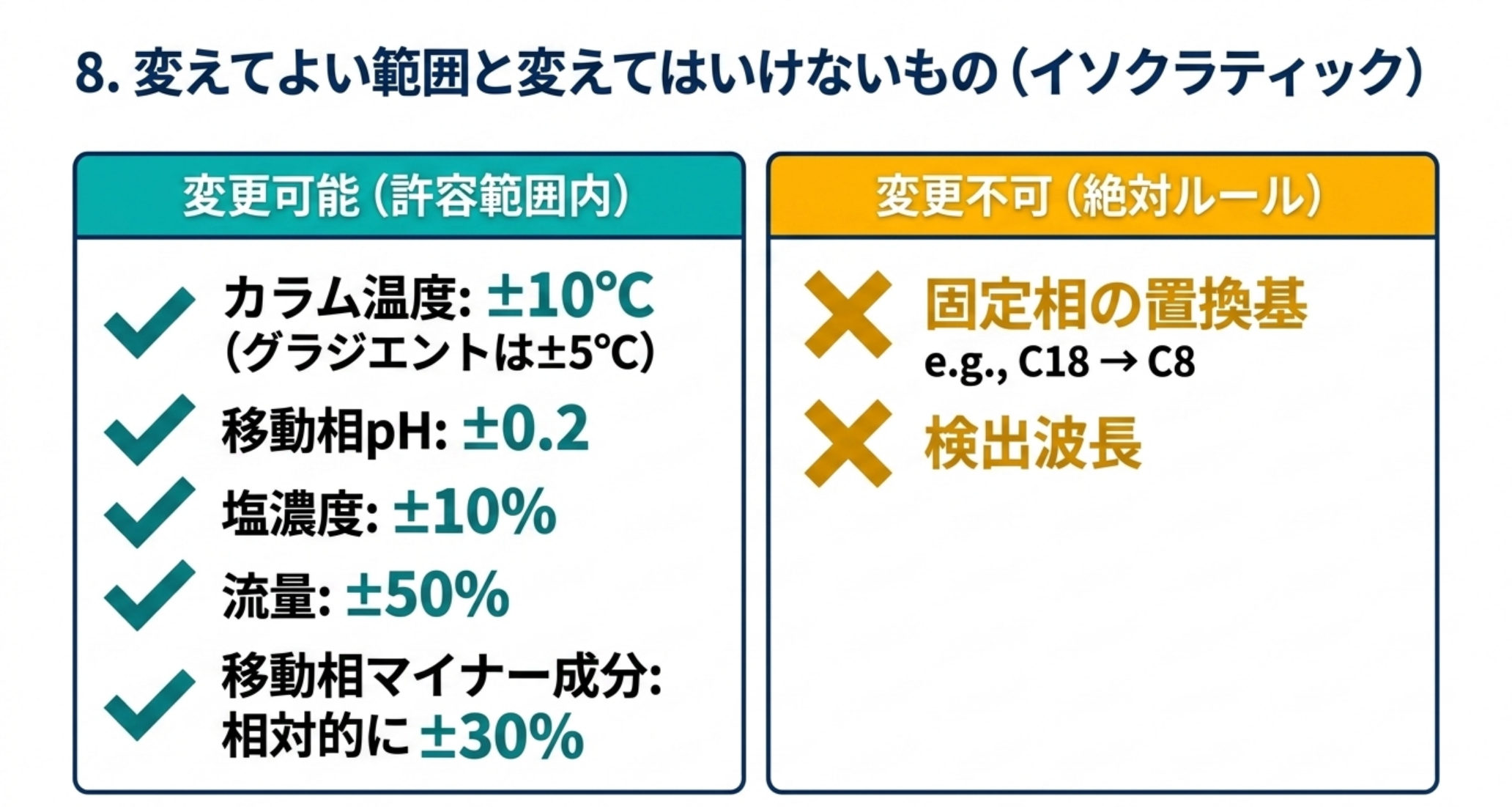 変更可能なパラメーターの許容範囲と変更不可の2項目を対比した図解