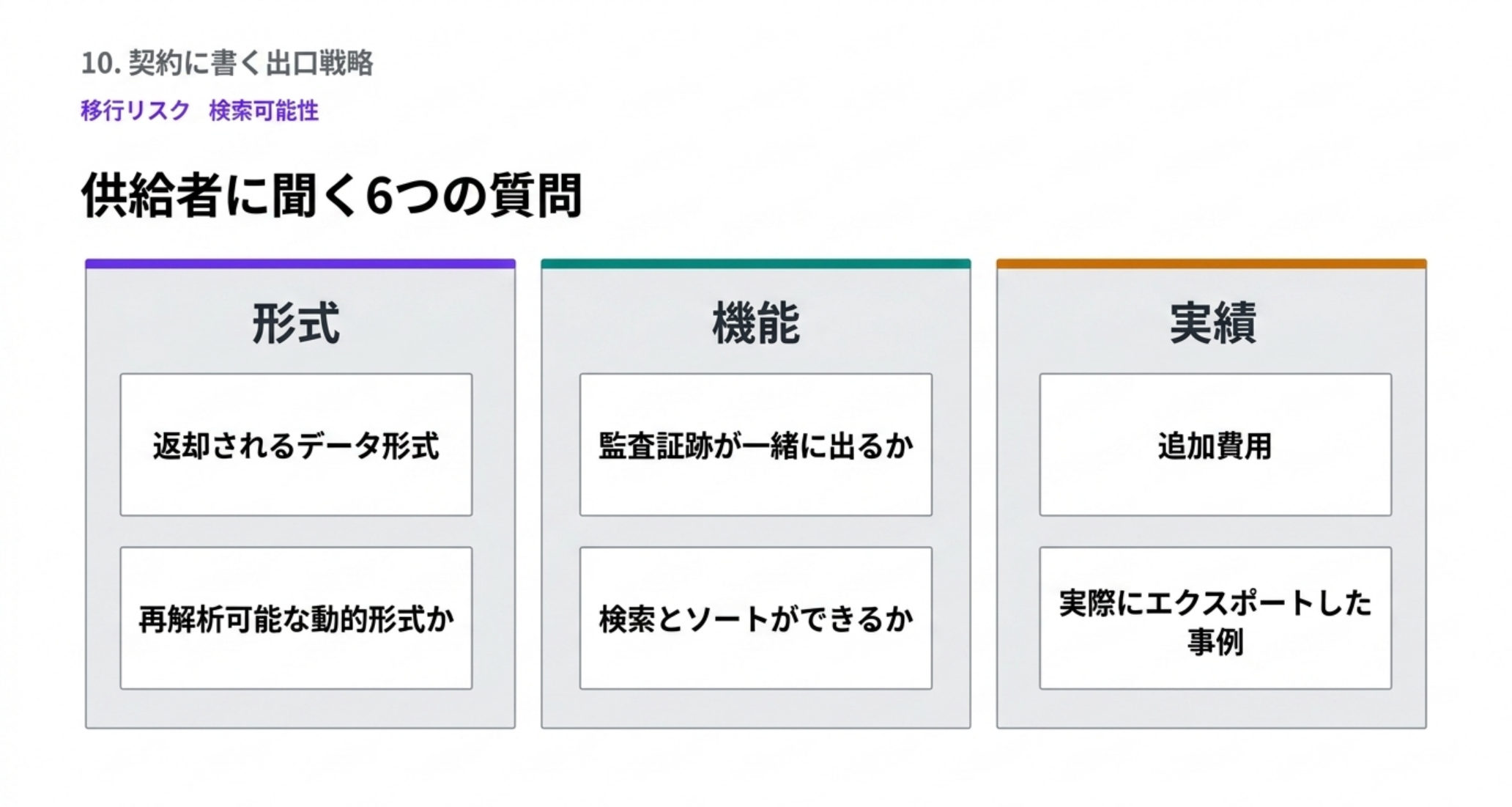 供給者に聞く6つの質問を形式・機能・実績の3群に分けたもの