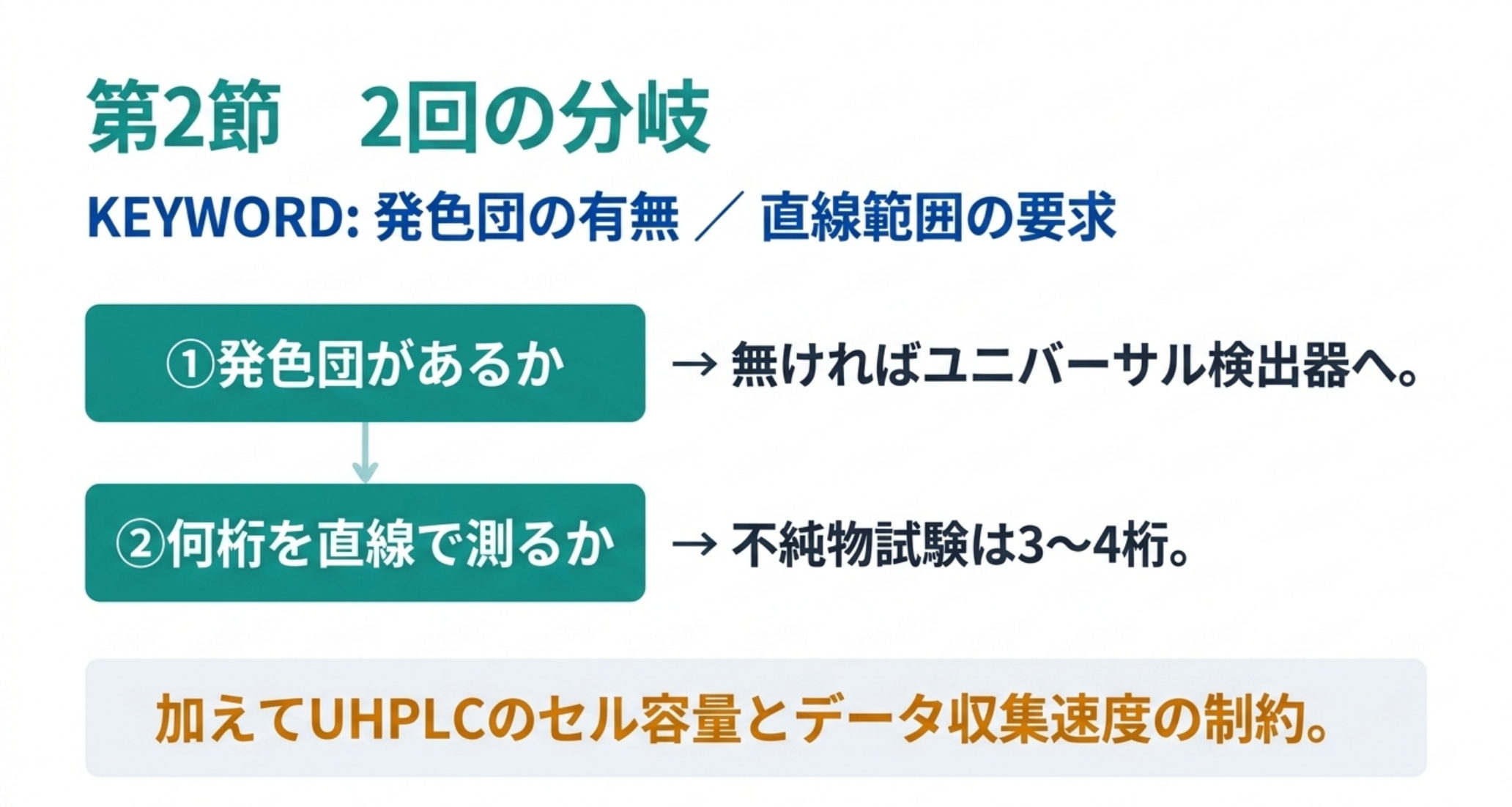 検出器選定の2回の分岐を示した図解