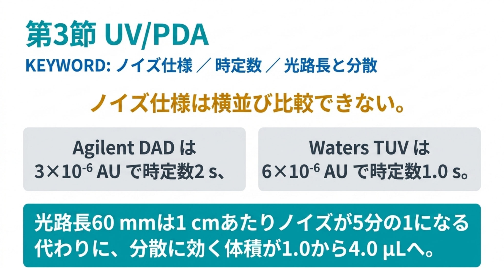 UV/PDA のノイズ仕様と光路長のトレードオフを示した図解