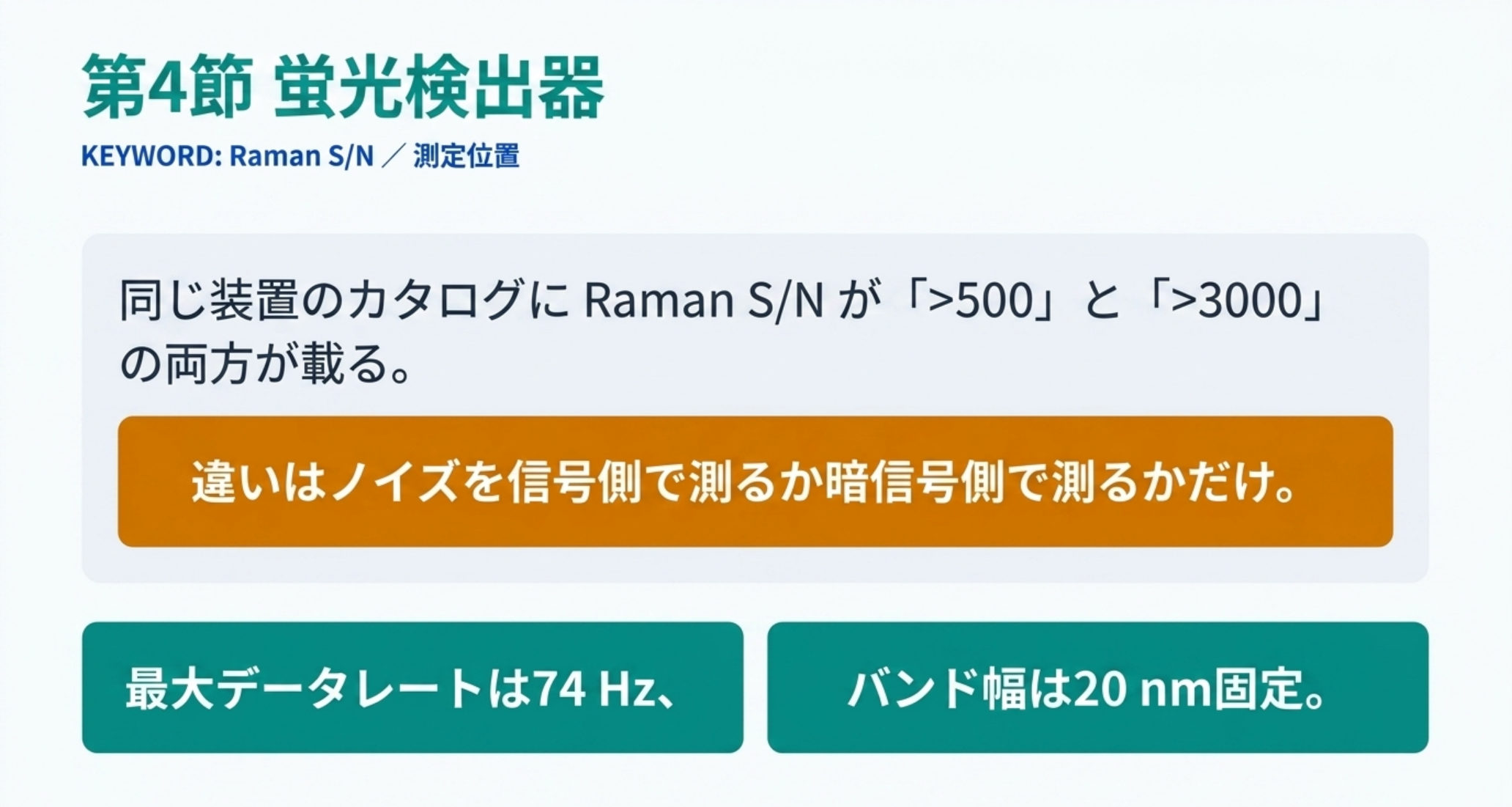 蛍光検出器のカタログに2つの S/N が併記される理由を示した図解
