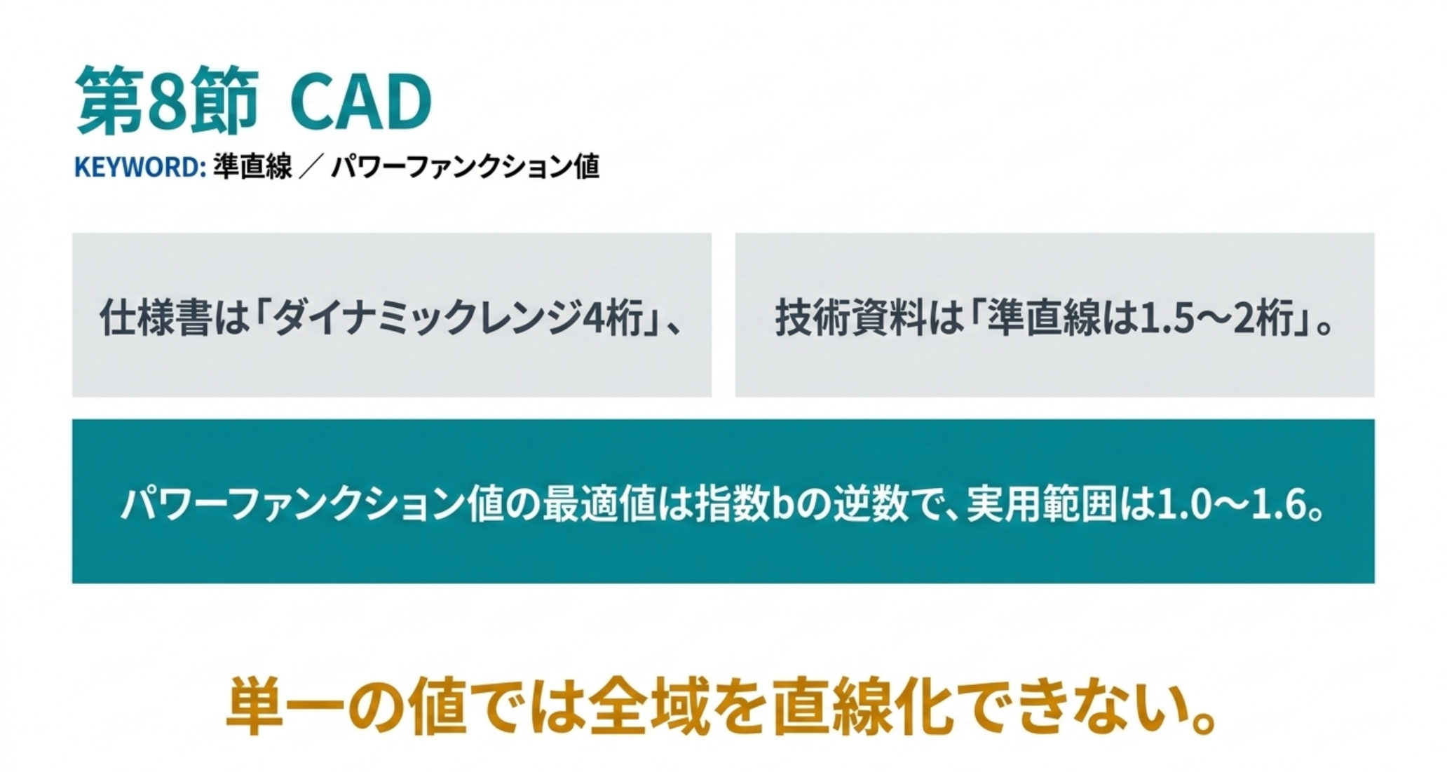 CAD のダイナミックレンジと準直線範囲の違いを示した図解