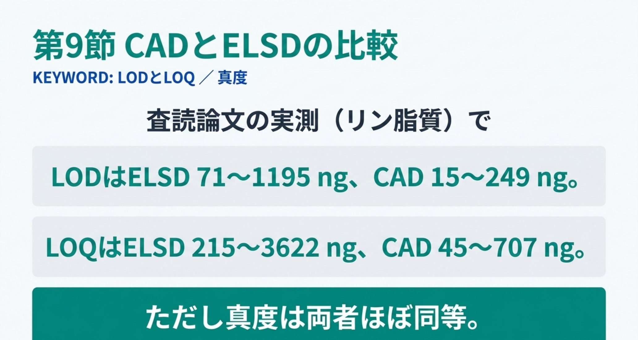 CAD と ELSD の検出限界・定量限界の実測比較を示した図解