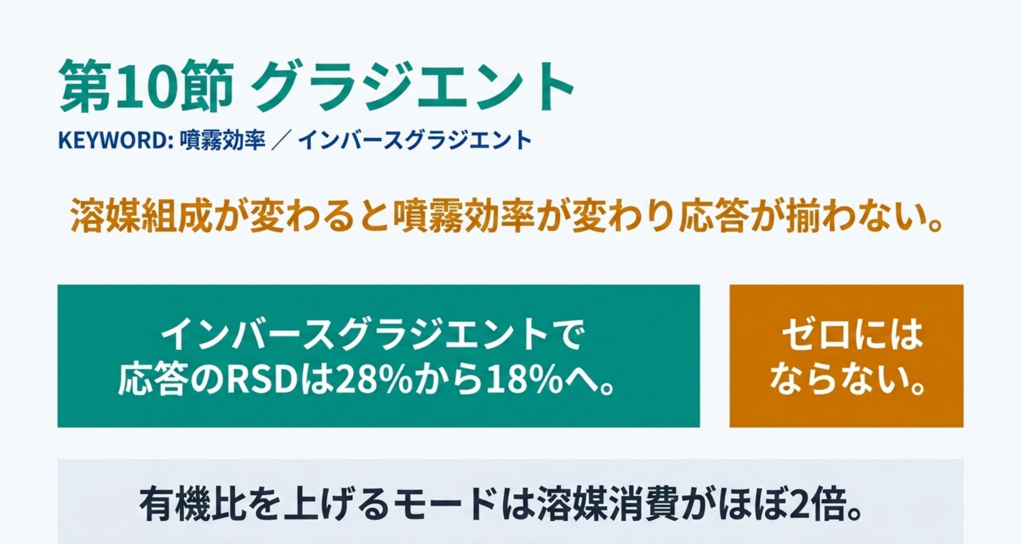 グラジエントでの応答不均一とインバースグラジエントの効果を示した図解