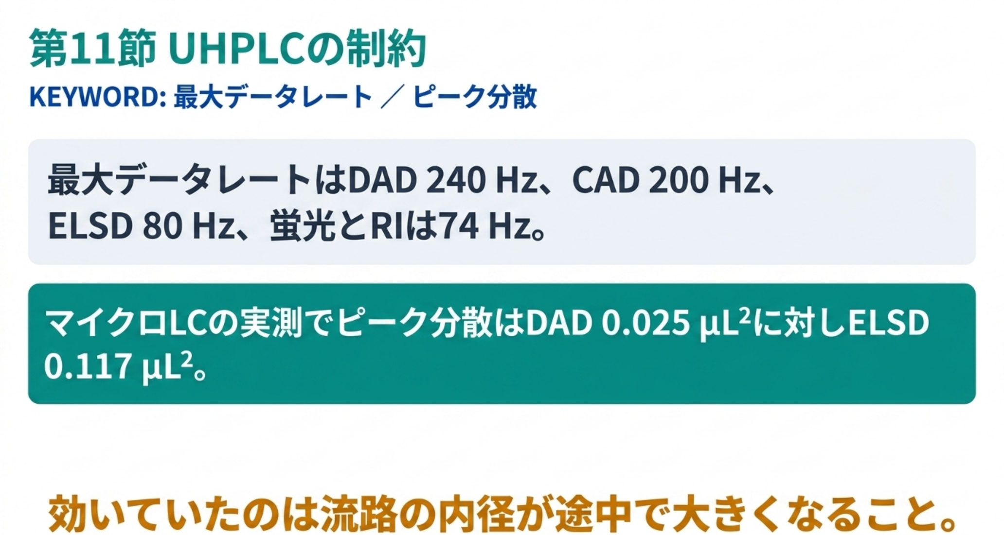 データ収集速度とピーク分散の制約を示した図解