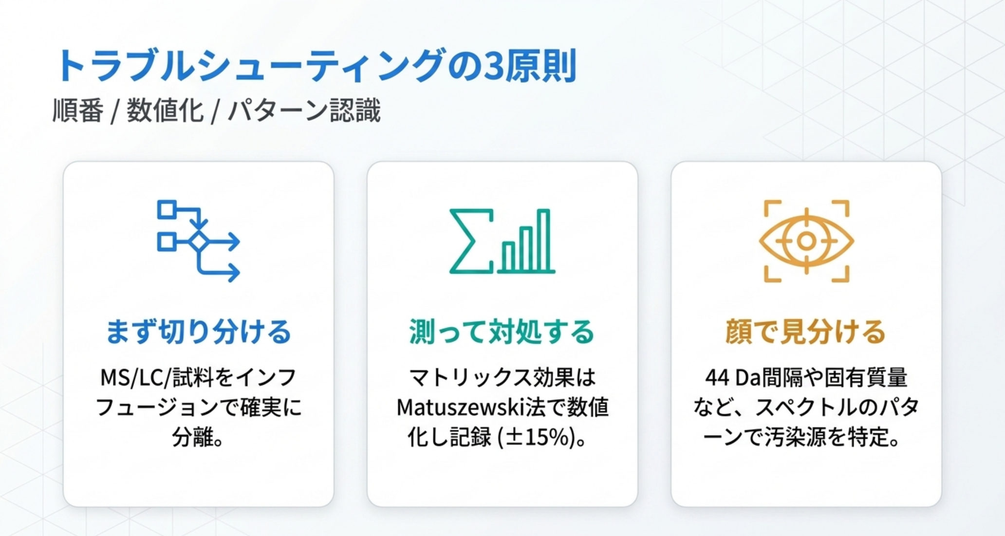 トラブルシューティングの3原則をまとめた図解