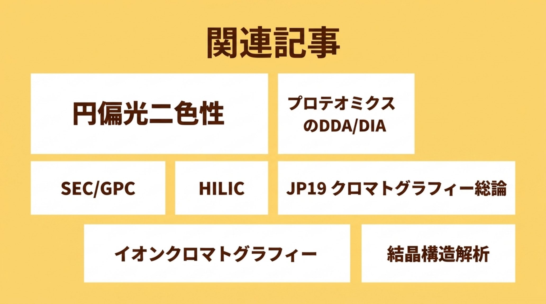 本記事と関連する記事を示す図。円偏光二色性、プロテオミクスのDDA/DIA、SEC/GPC、HILIC、JP19 クロマトグラフィー総論、イオンクロマトグラフィー、結晶構造解析