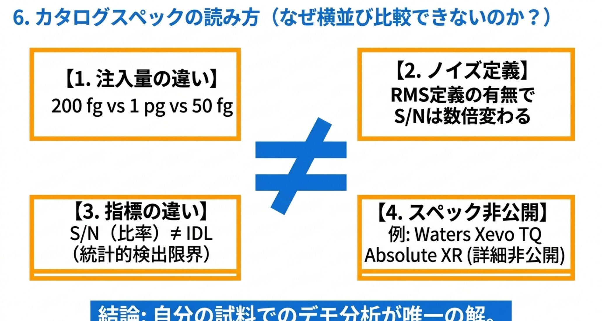 カタログの感度スペックが横並び比較できない4つの理由を示した図解
