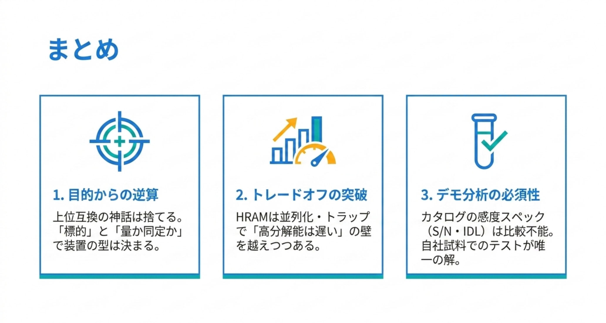 質量分析計の選び方の3つの要点をまとめた図解