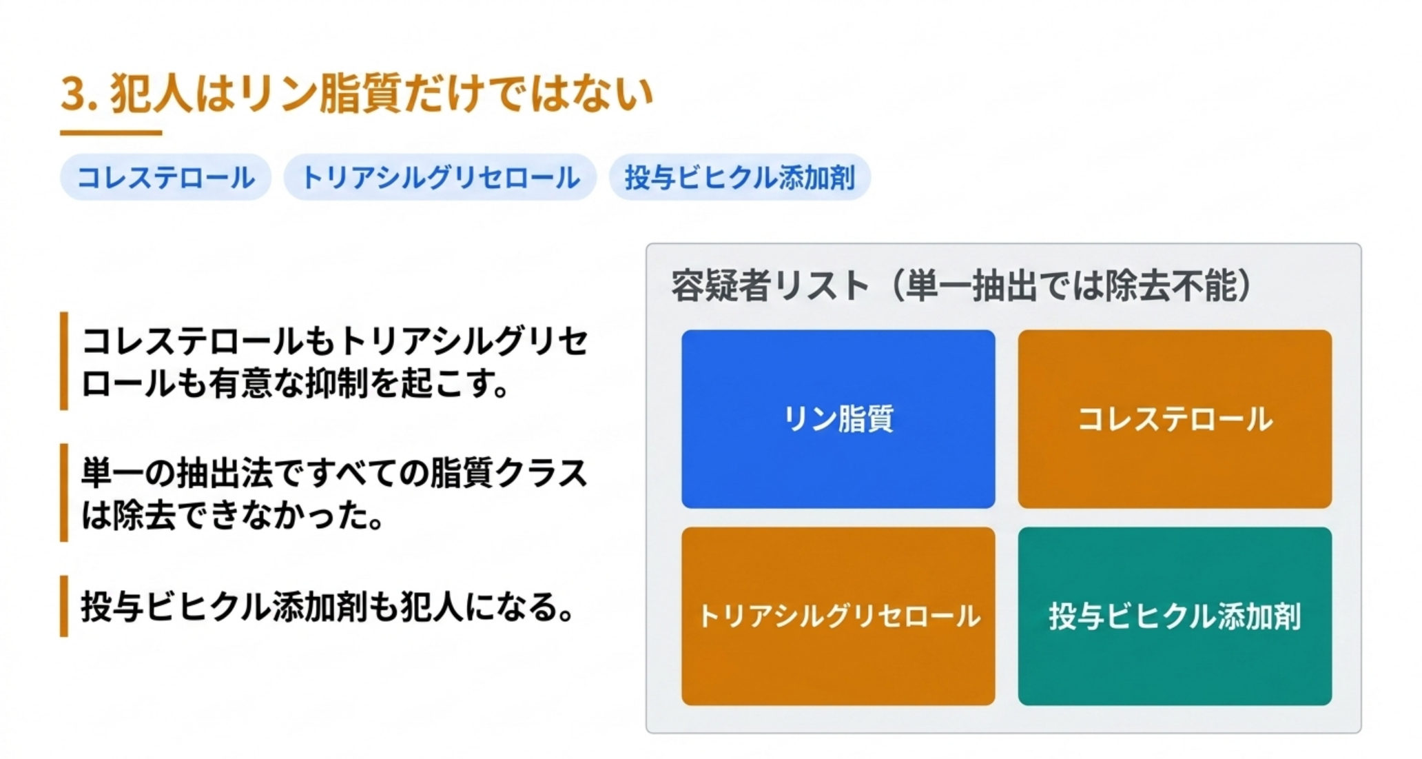 リン脂質以外の容疑者を示した図解