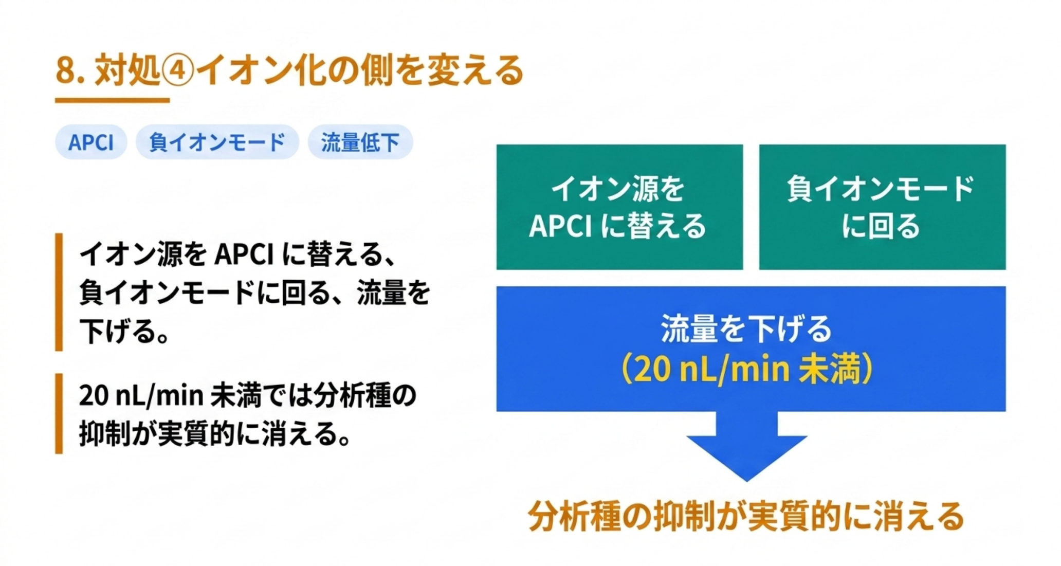 イオン化側の3つの対処を示した図解