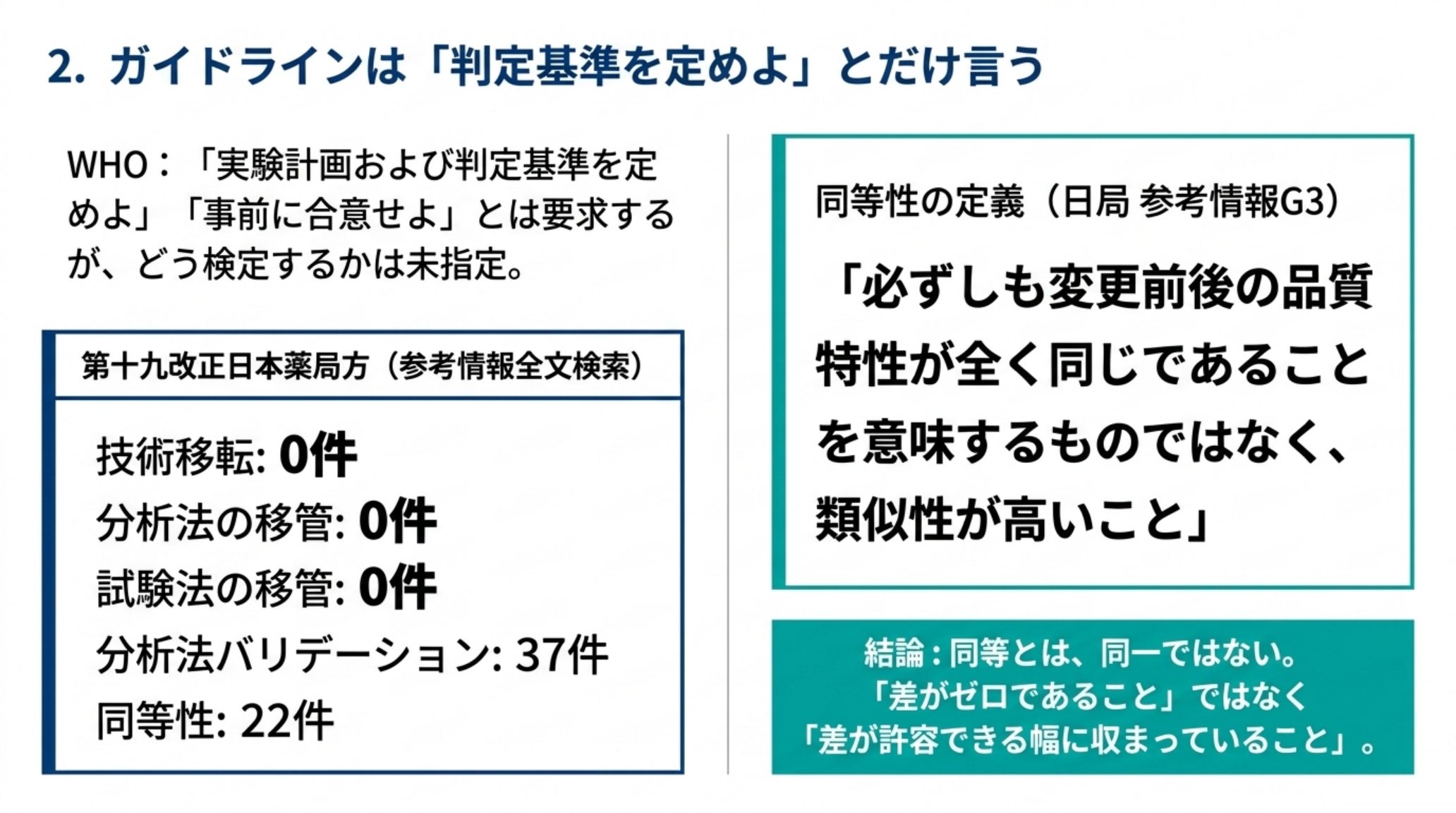 ガイドラインが決めていることと決めていないことを示す図。WHOは実験計画および判定基準を定めよ、事前に合意せよと要求するが、どう検定するかは指定していない。第十九改正日本薬局方の参考情報を全文検索すると技術移転0件、分析法の移管0件、試験法の移管0件、分析法バリデーション37件、同等性22件。同等性とは必ずしも変更前後の品質特性が全く同じであることを意味するものではなく類似性が高いことである