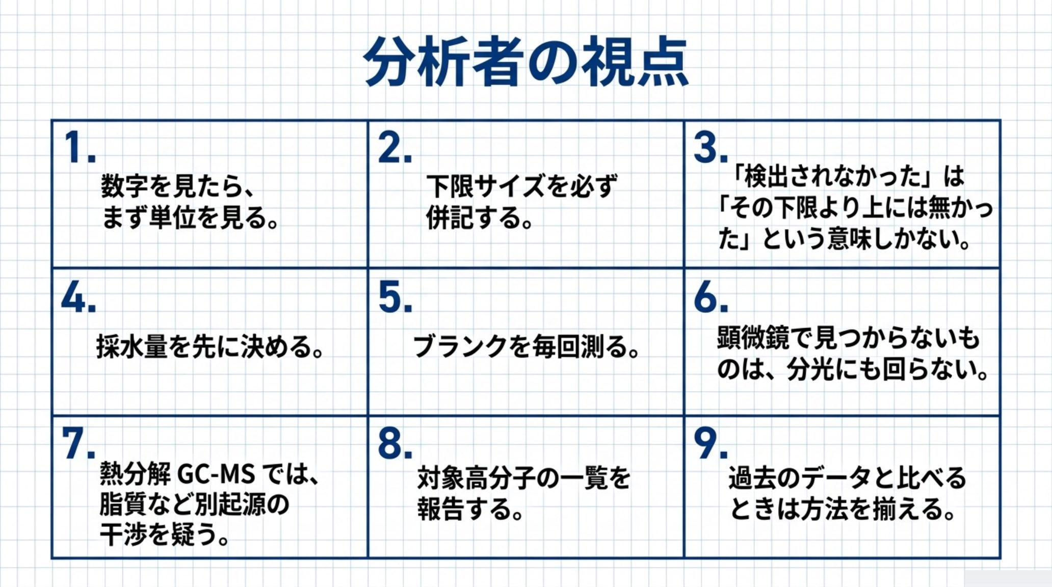 分析者が持つべき9つの視点を示す図。数字を見たらまず単位を見る、下限サイズを必ず併記する、「検出されなかった」はその下限より上には無かったという意味しかない、採水量を先に決める、ブランクを毎回測る、顕微鏡で見つからないものは分光にも回らない、熱分解GC-MSでは脂質など別起源の干渉を疑う、対象高分子の一覧を報告する、過去のデータと比べるときは方法を揃える