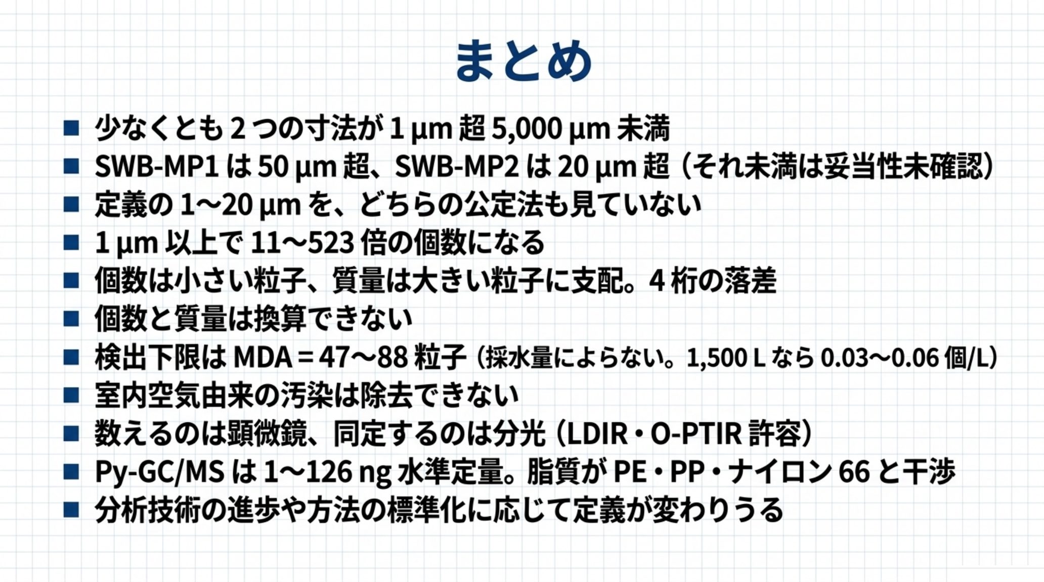 本記事の要点をまとめた図。定義は少なくとも2つの寸法が1 µm超5,000 µm未満、SWB-MP1は50 µm超でSWB-MP2は20 µm超でそれ未満は妥当性未確認、定義の1〜20 µmをどちらの公定法も見ていない、1 µm以上で11〜523倍の個数になる、個数は小さい粒子で質量は大きい粒子に支配され4桁の落差がある、個数と質量は換算できない、検出下限はMDA47〜88粒子で1,500 Lなら0.03〜0.06個/L、室内空気由来の汚染は除去できない、数えるのは顕微鏡で同定するのは分光、熱分解GC-MSは1〜126 ng水準で脂質が干渉する、分析技術の進歩に応じて定義が変わりうる