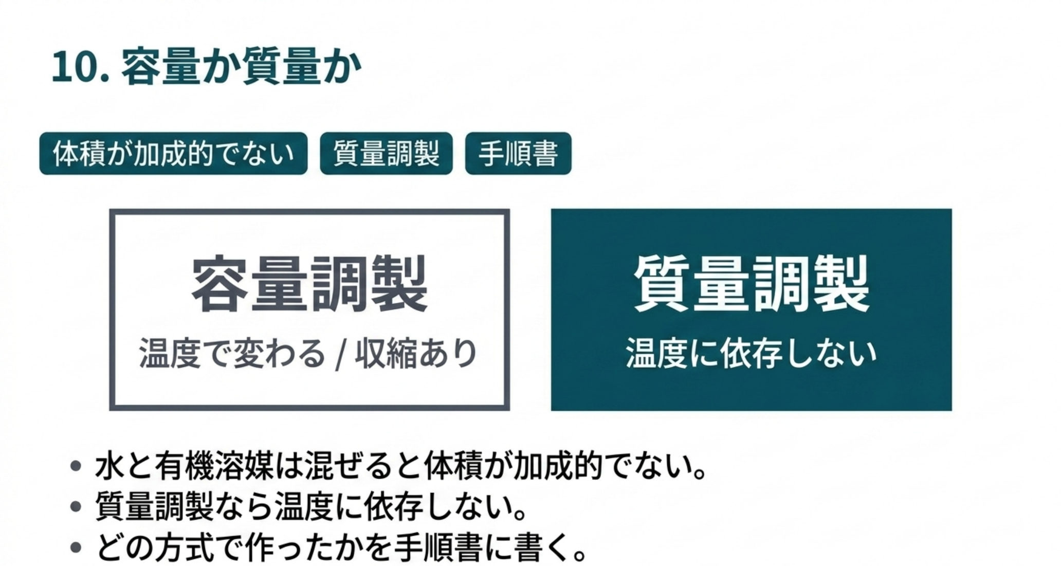 容量調製は温度で変わり体積収縮もある。質量調製なら温度に依存しない