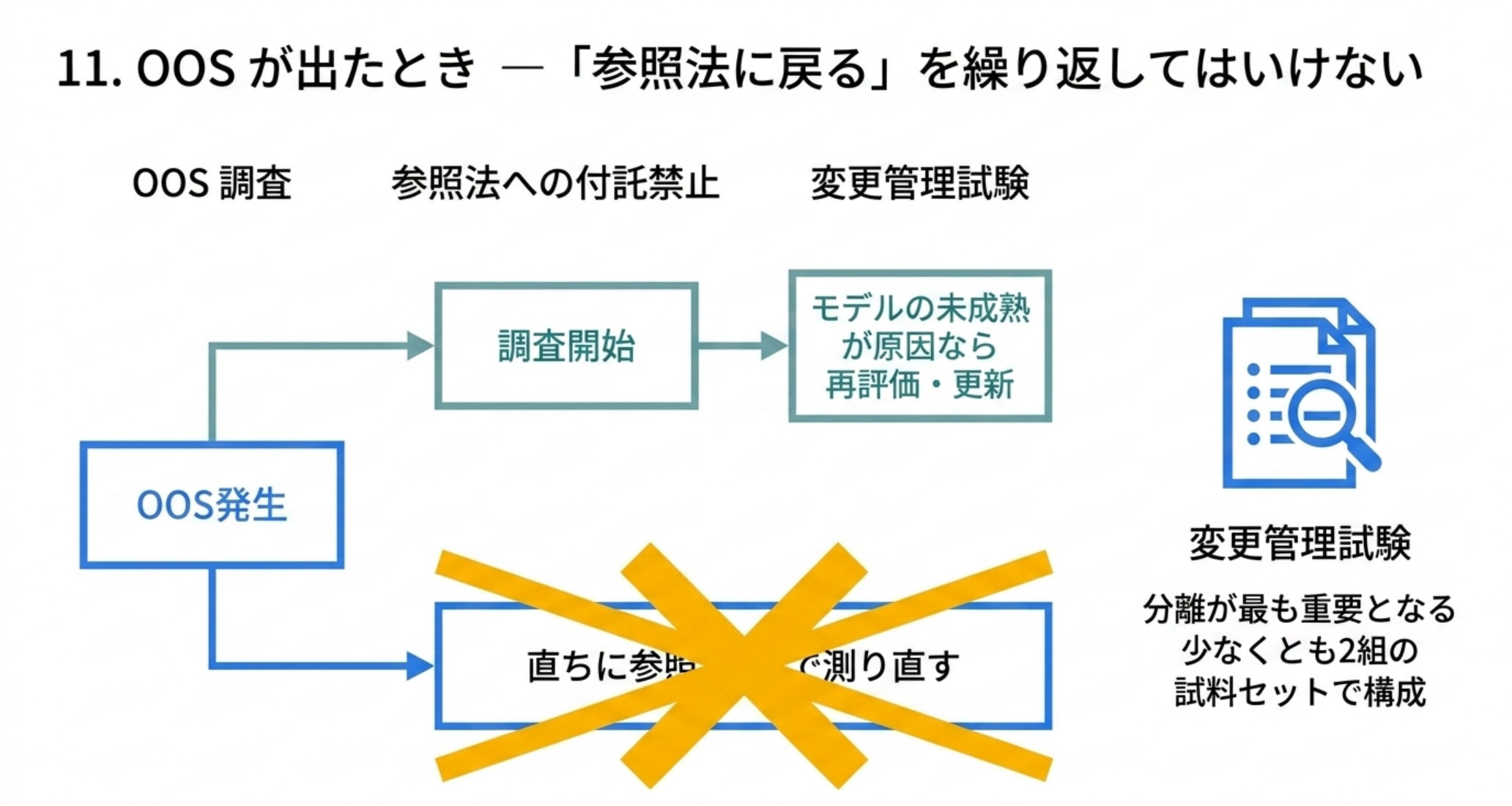 OOS発生後の正しい流れと禁止事項