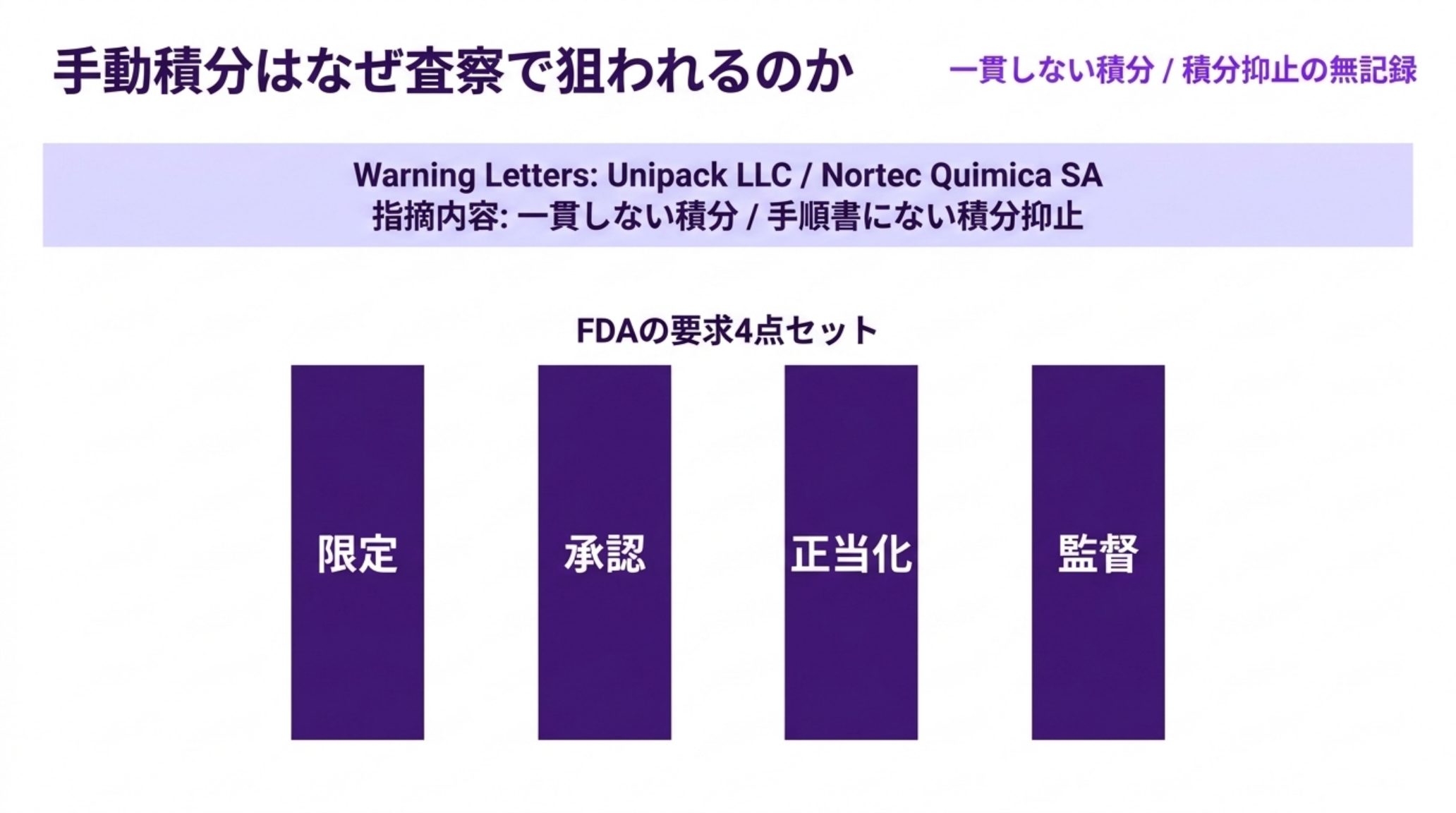 FDAウォーニングレターの指摘内容と要求。Unipack LLC と Nortec Quimica SA への指摘は一貫しない積分と手順書にない積分抑止。FDAが求めたのは限定・承認・正当化・監督の4点セット