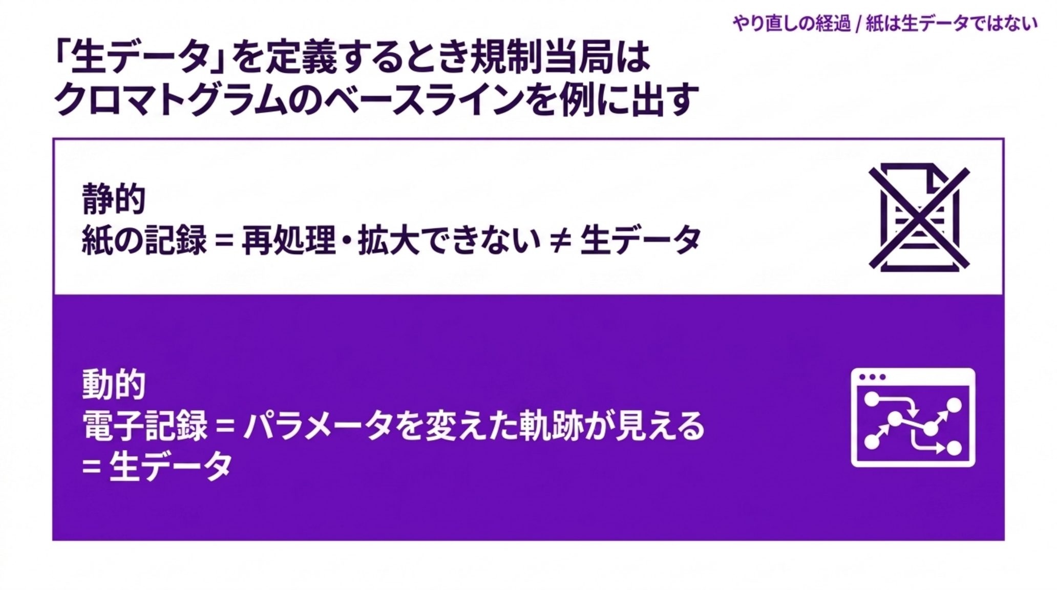 MHRA の静的記録と動的記録の対比図。紙の記録は再処理もベースラインの拡大もできないので生データではない。電子記録はパラメータを変えた軌跡が見えるので生データにあたる