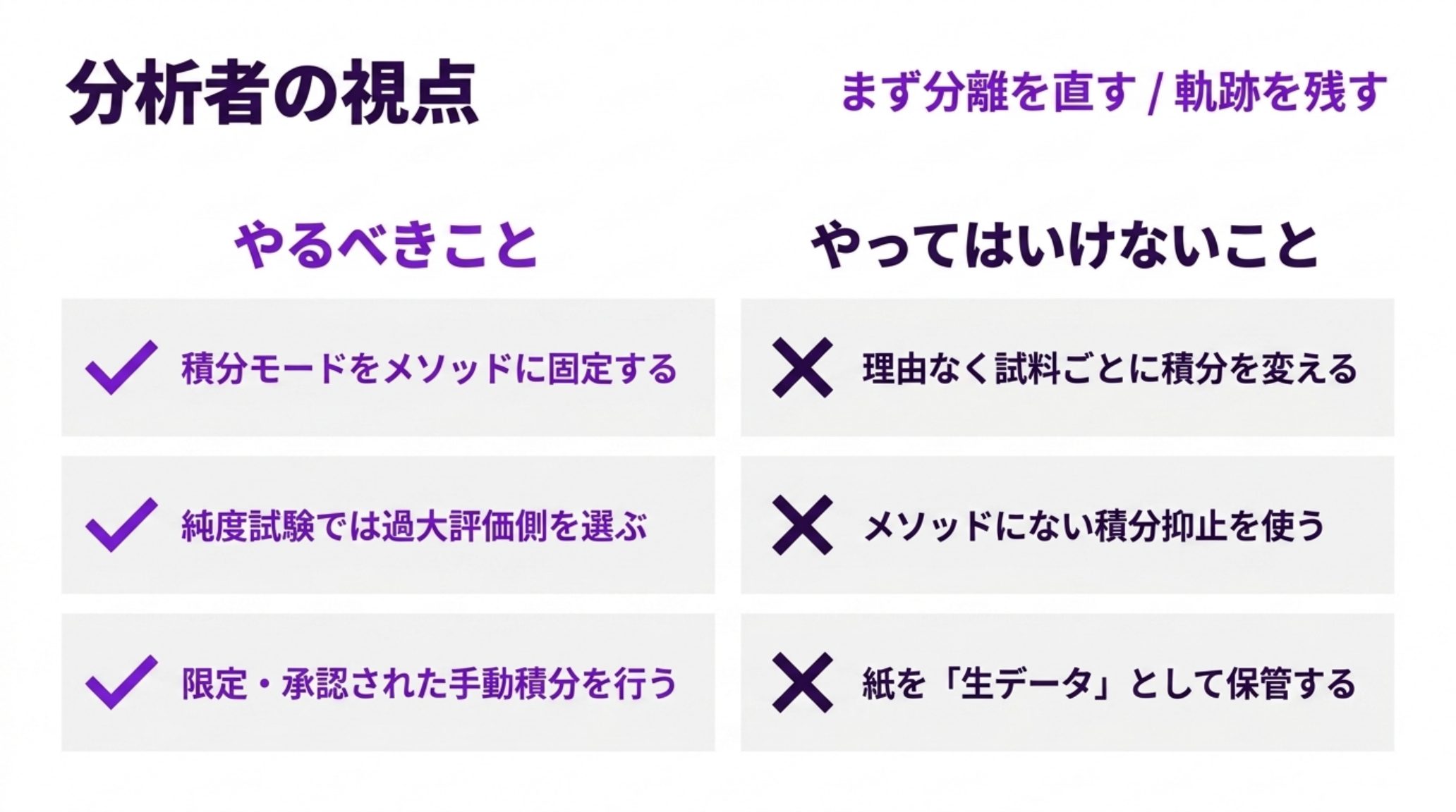 積分の実務のやるべきこととやってはいけないことの対比。やるべきは積分モードをメソッドに固定する・純度試験では過大評価側を選ぶ・限定と承認のもとで手動積分を行う。やってはいけないのは理由なく試料ごとに積分を変える・メソッドにない積分抑止を使う・紙を生データとして保管する