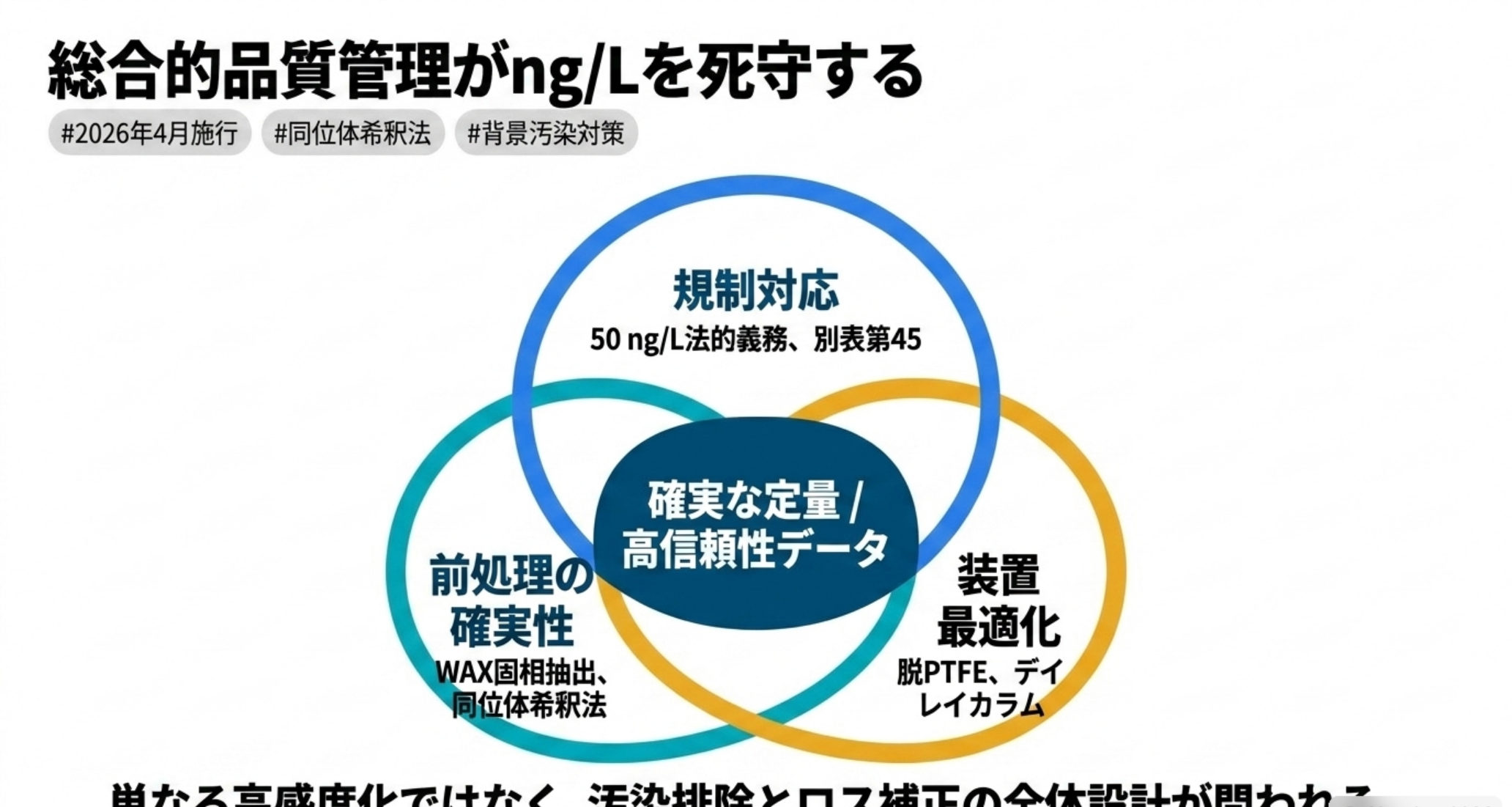 PFAS分析の3つの要点をまとめた図解