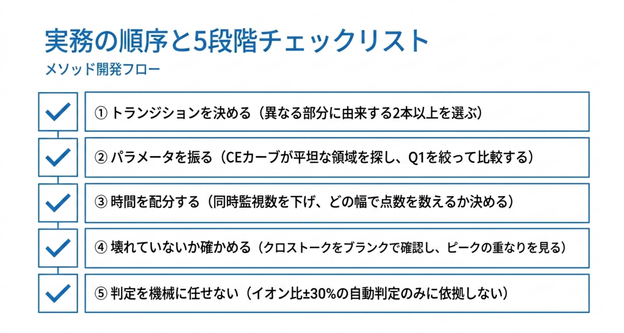 メソッド開発の5段階。トランジションを決める、パラメータを振る、時間を配分する、壊れていないか確かめる、判定を機械に任せない