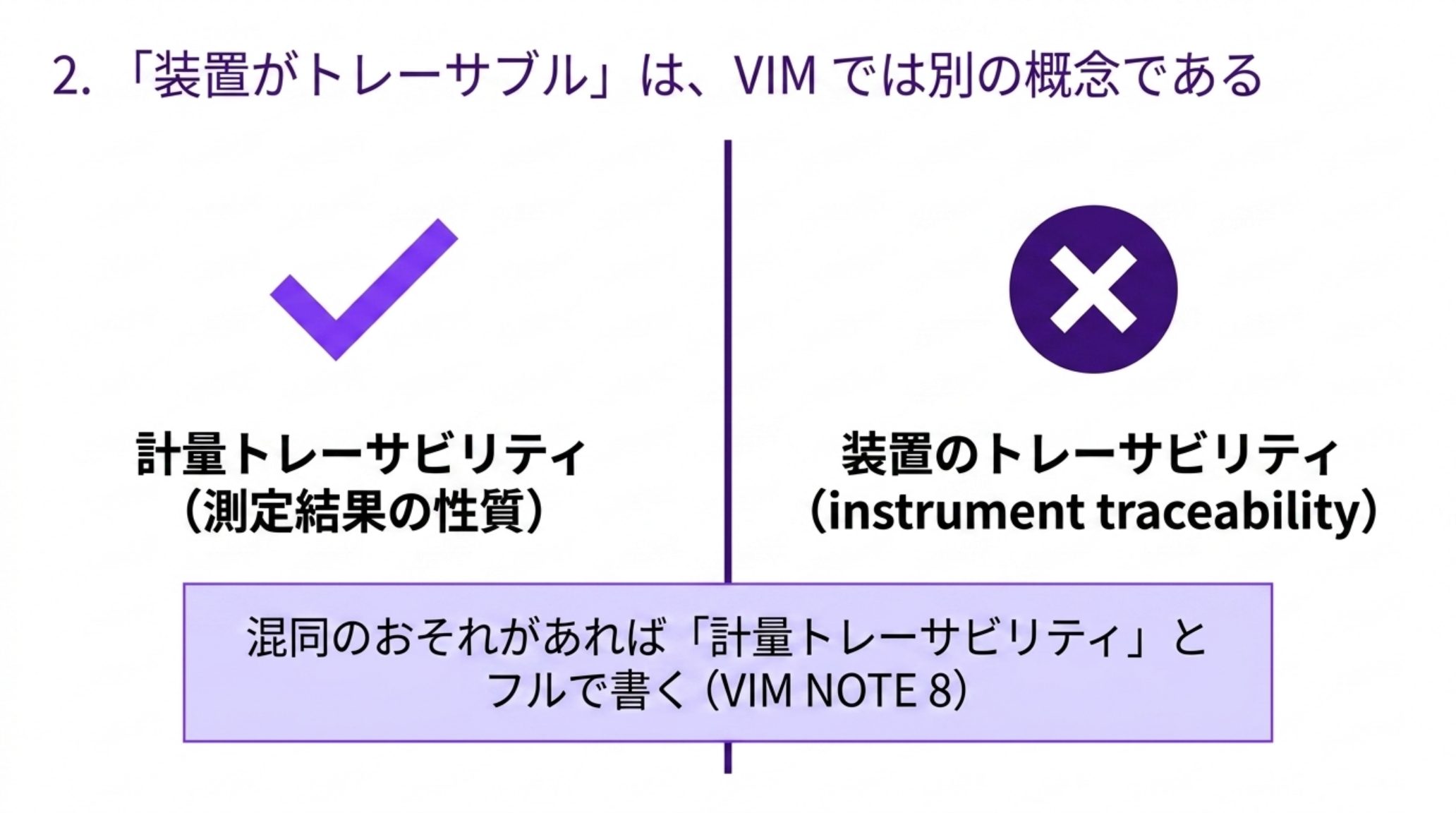 計量トレーサビリティ（測定結果の性質）と、装置のトレーサビリティ（instrument traceability）が別概念であることを示す図。VIM の NOTE 8 は、混同のおそれがあれば「計量トレーサビリティ」とフルで書くことを求めている