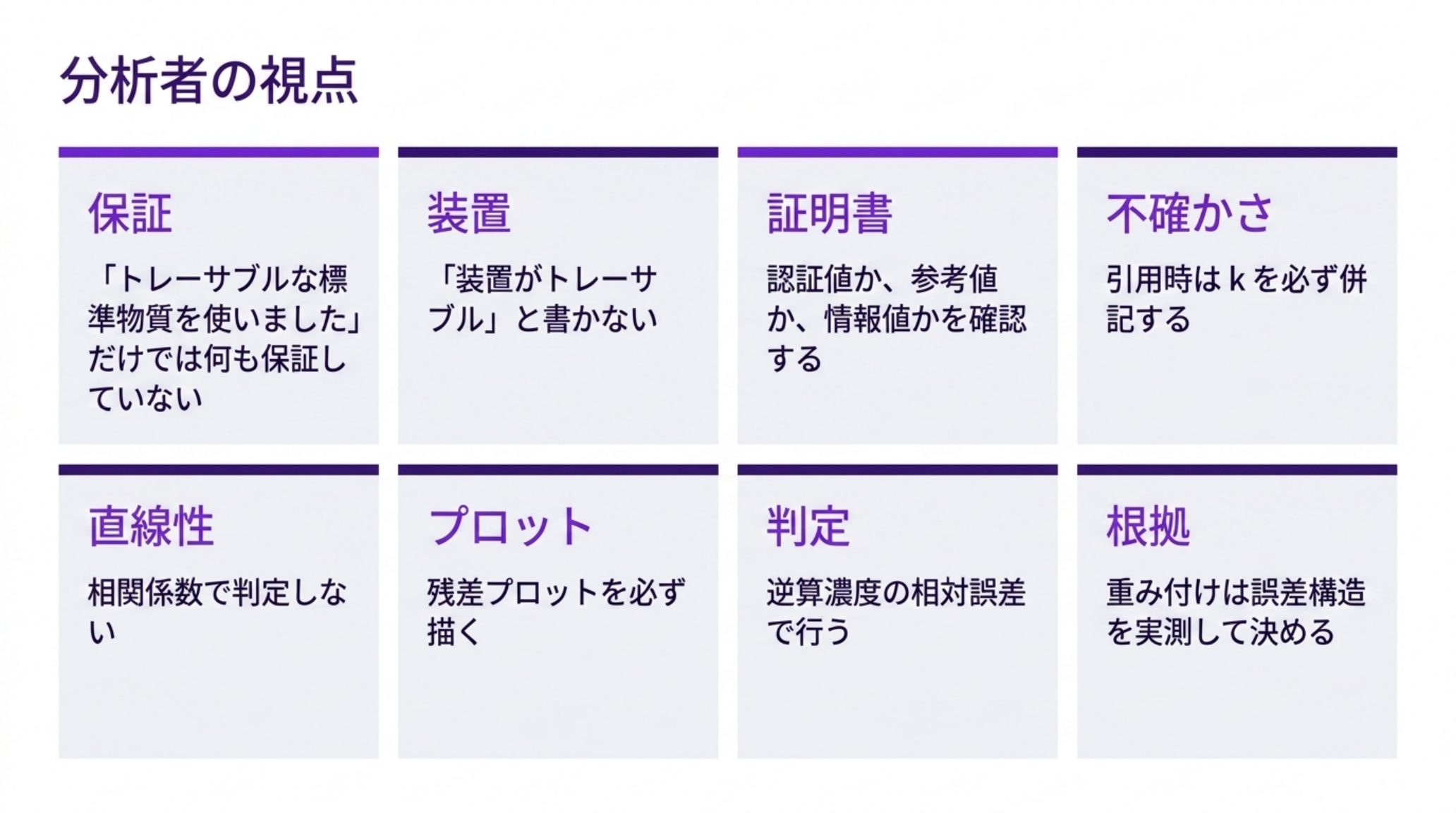 分析者が守るべき8つの原則を示す図。保証・装置・証明書・不確かさ・直線性・プロット・判定・根拠の観点で整理している