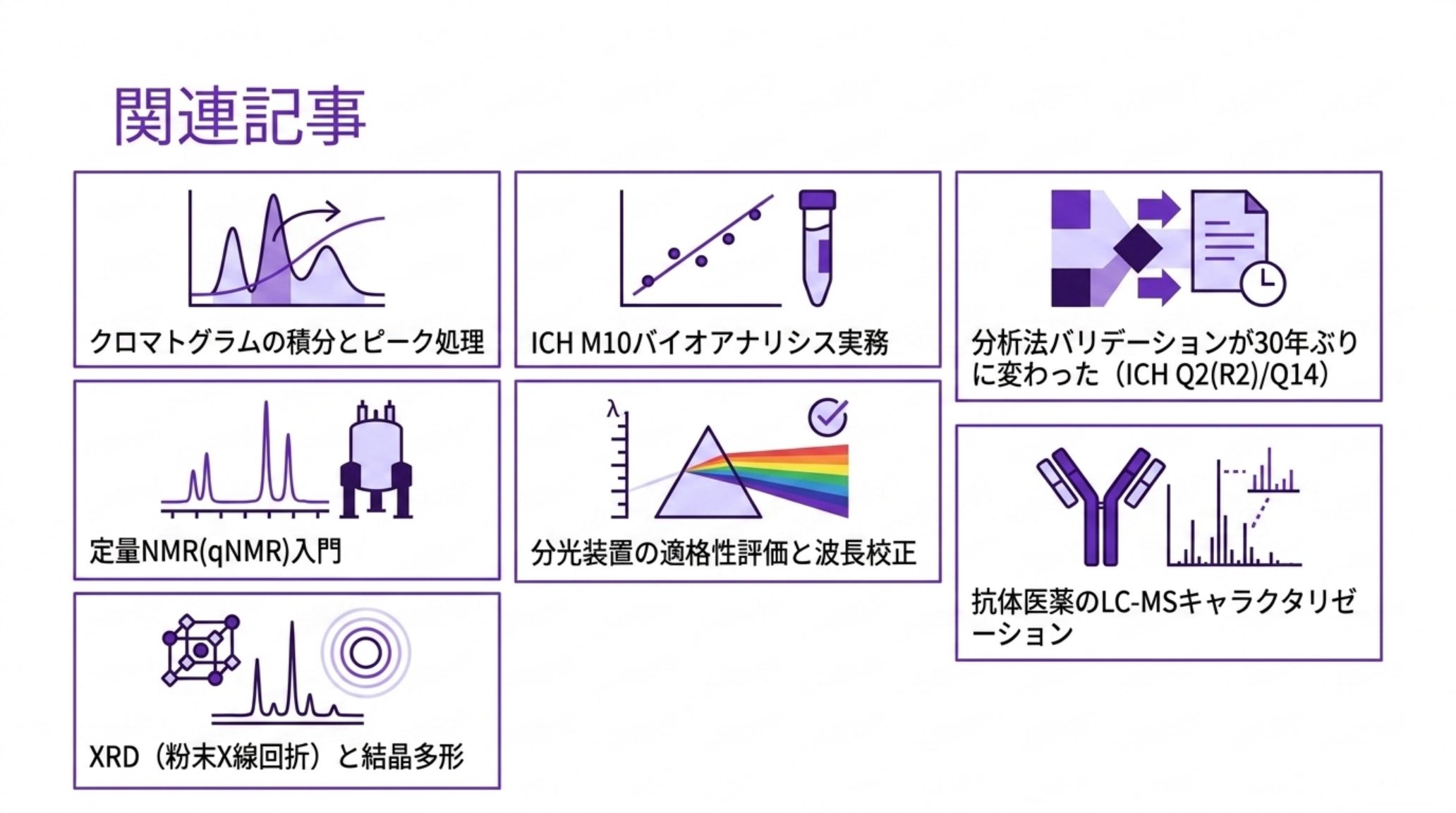 本記事と関連する記事を示す図。クロマトグラムの積分とピーク処理、ICH M10バイオアナリシス実務、分析法バリデーションが30年ぶりに変わった、定量NMR(qNMR)入門、分光装置の適格性評価と波長校正、XRDと結晶多形、抗体医薬のLC-MSキャラクタリゼーション