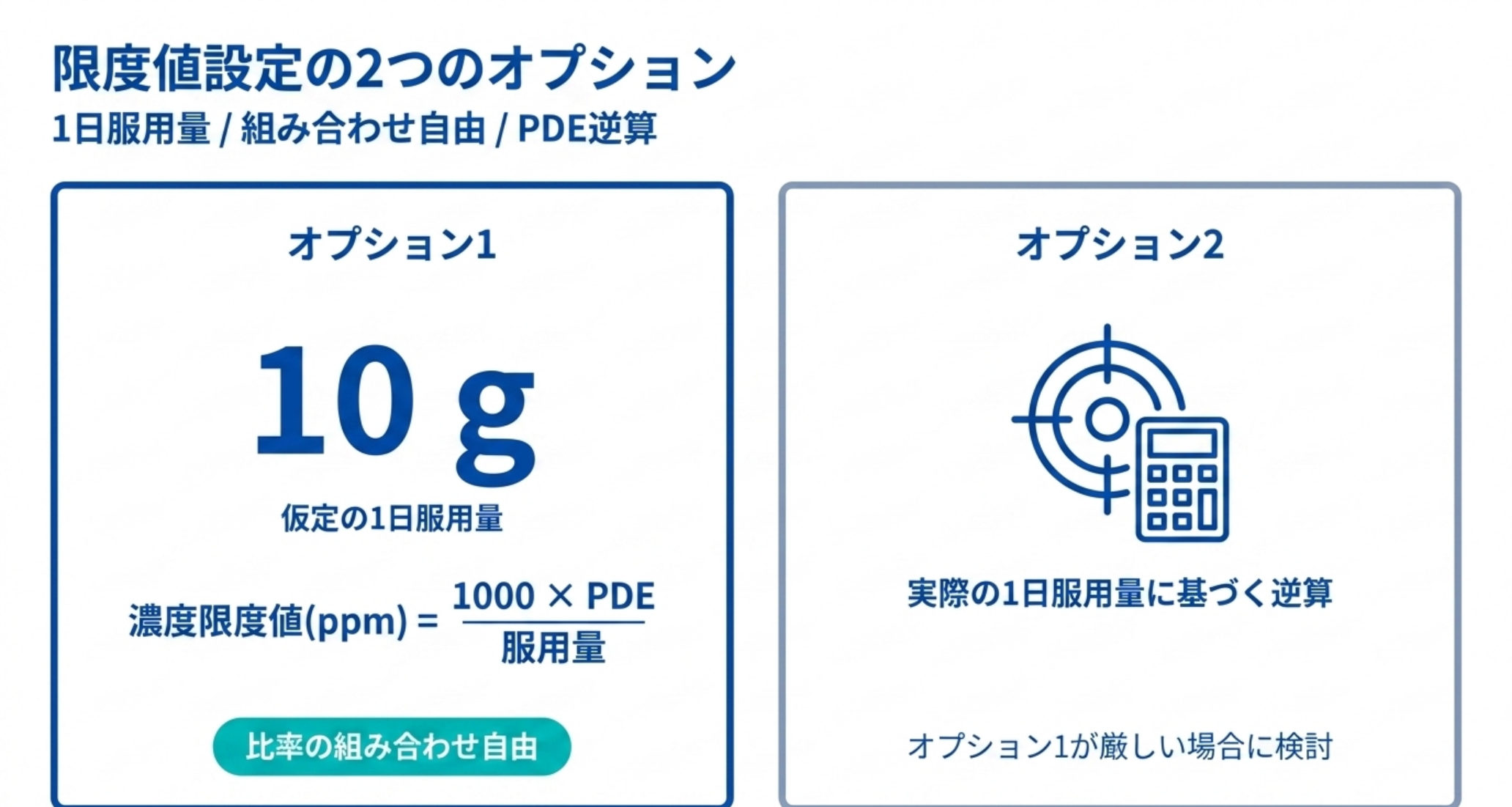 オプション1とオプション2の違いを示す図解