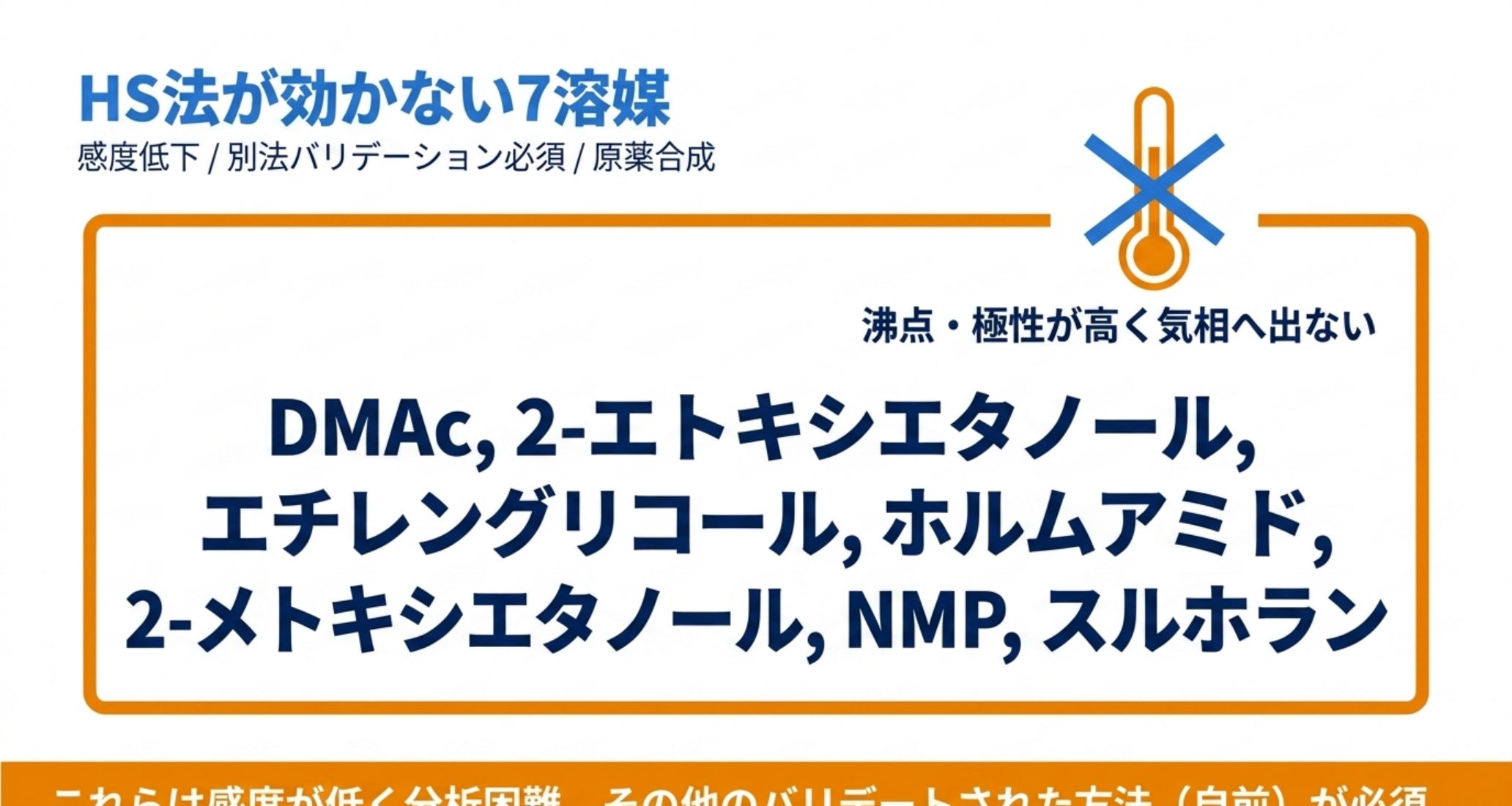 ヘッドスペース法では感度が出ない7つのクラス2溶媒を示す図解