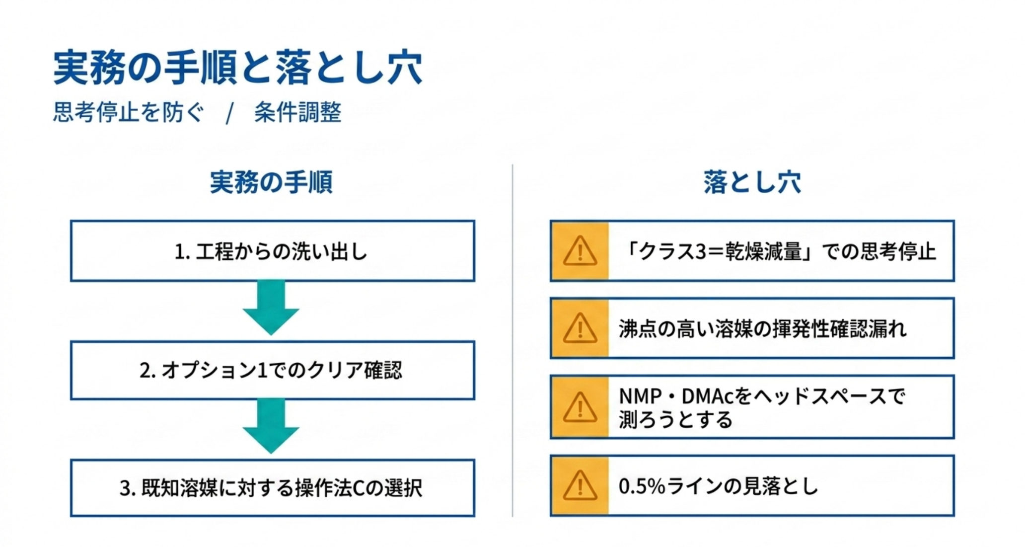 残留溶媒分析の実務手順と代表的な落とし穴を対比した図解