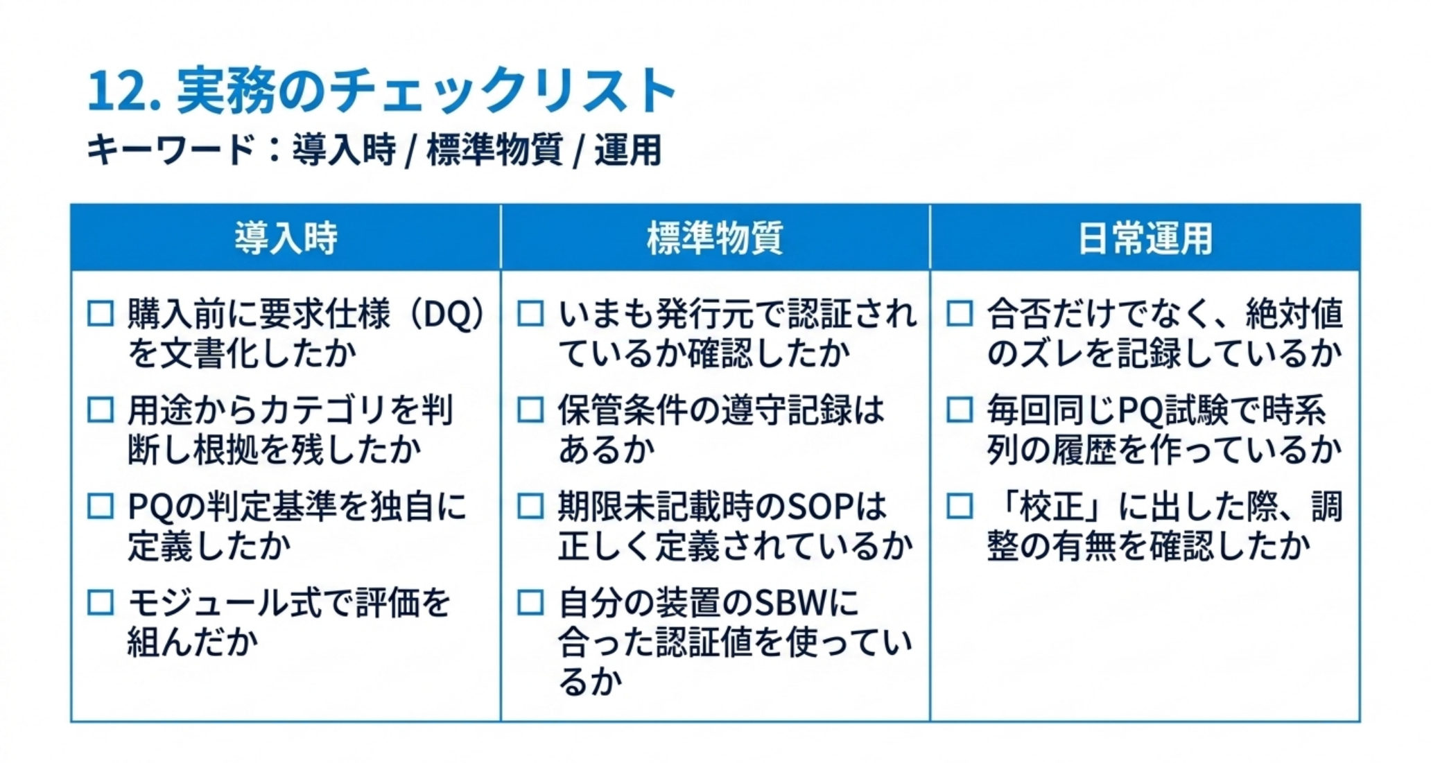 導入時・標準物質・日常運用の3列に分けたチェックリスト